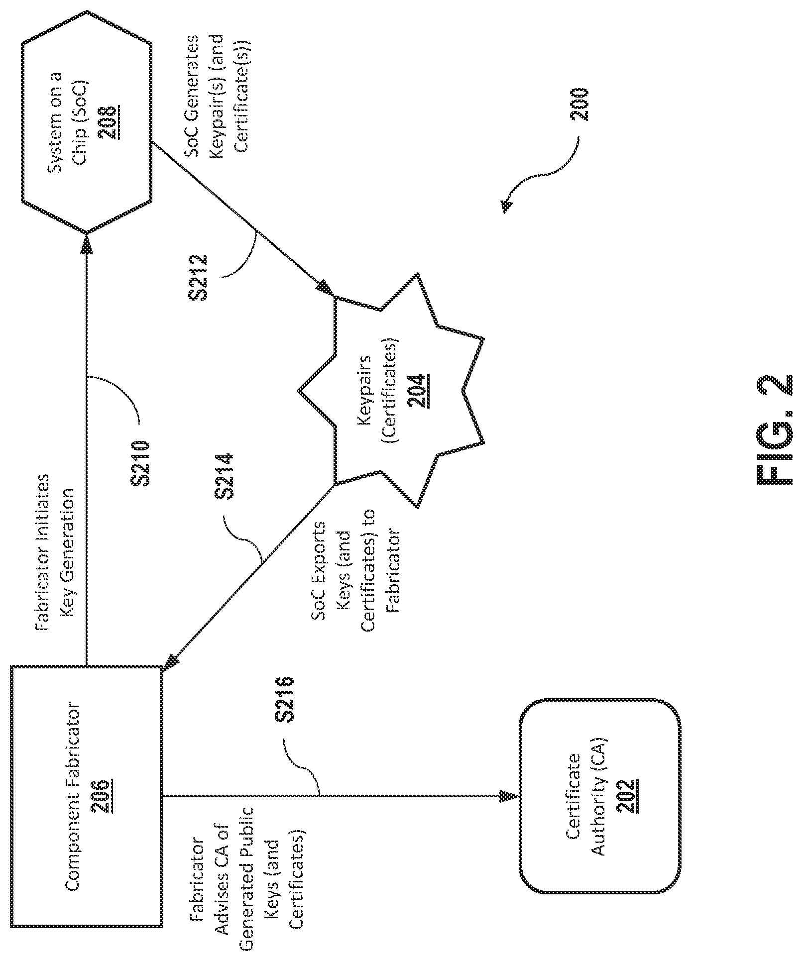 Patent US11777741 Figure 2 – Systems and methods for bootstrapping ecosystem certificate issuance