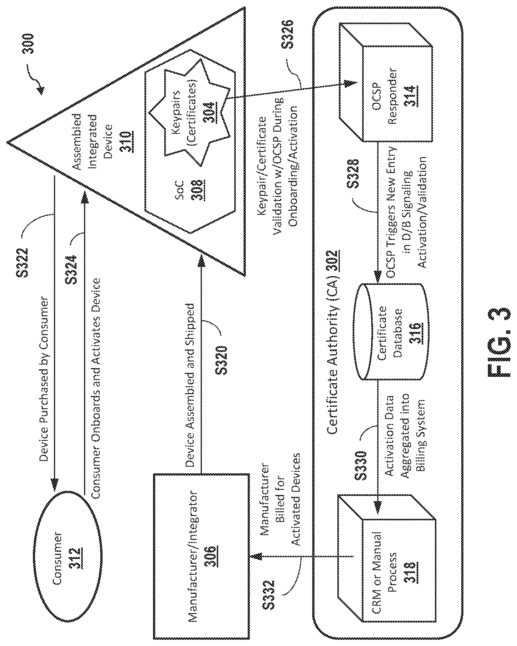 Patent US11777741 Figure 3 – Systems and methods for bootstrapping ecosystem certificate issuance