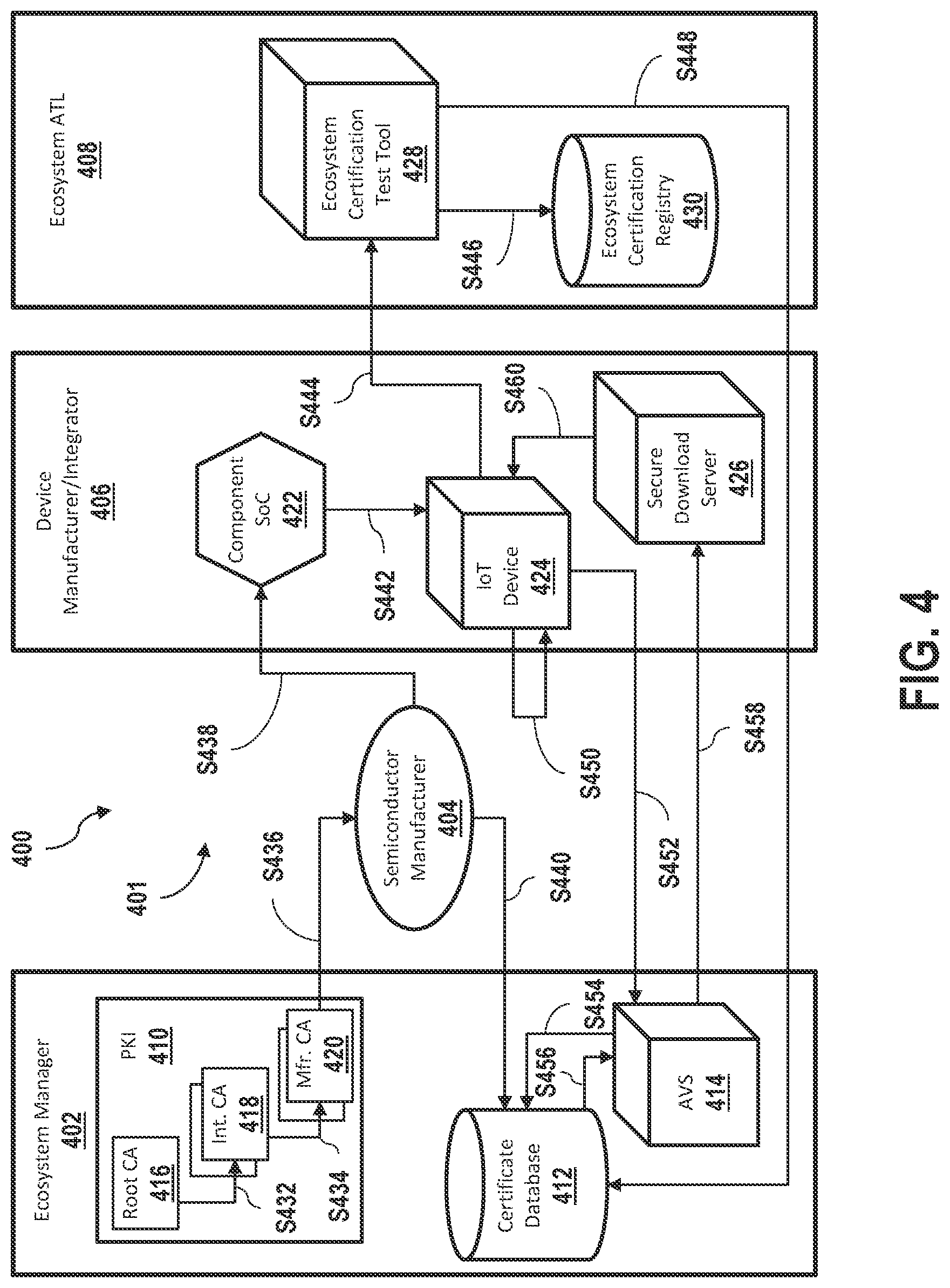 Patent US11777741 Figure 4 – Systems and methods for bootstrapping ecosystem certificate issuance
