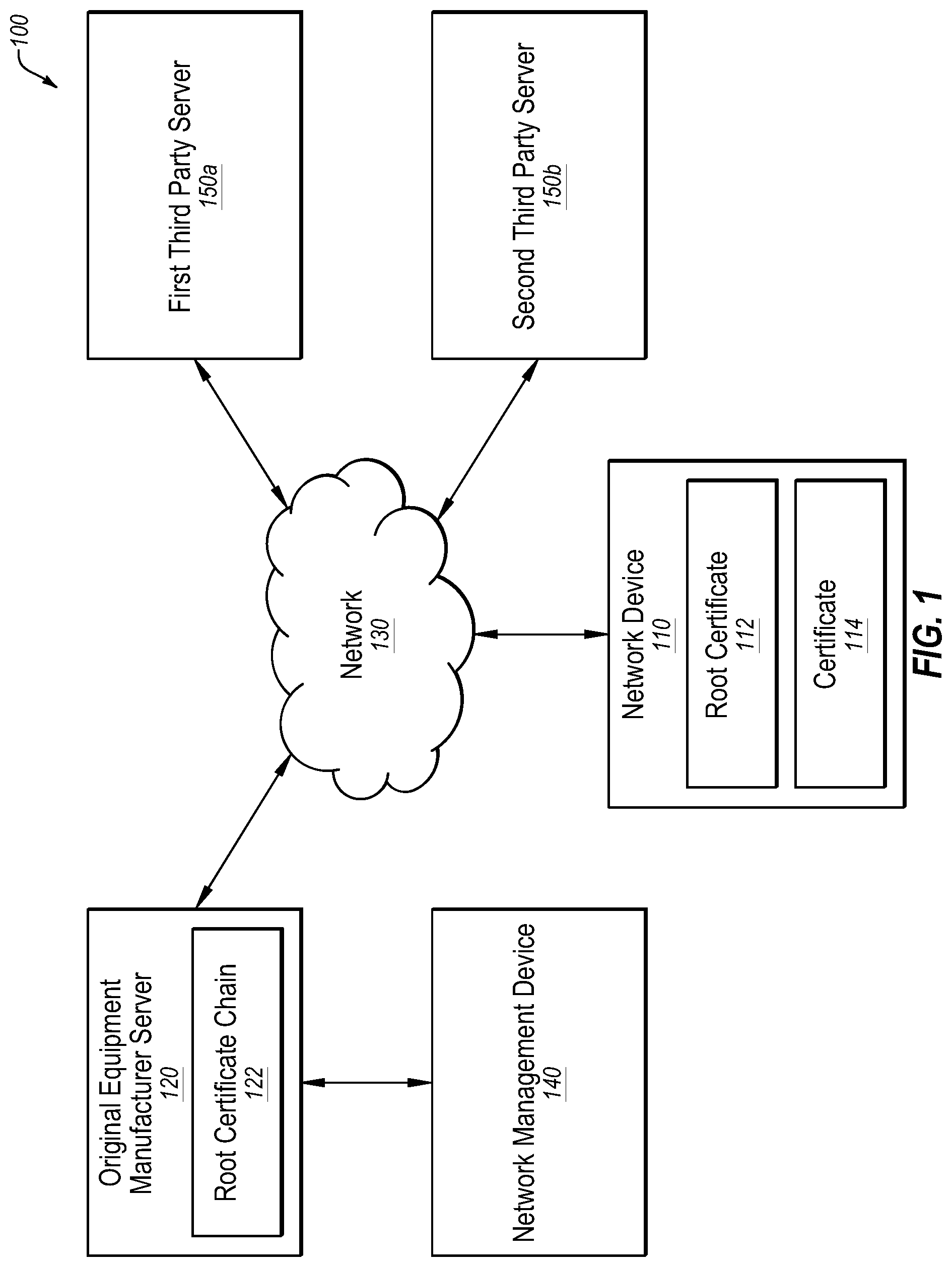 Patent US11777742 Figure 1 – Network device authentication