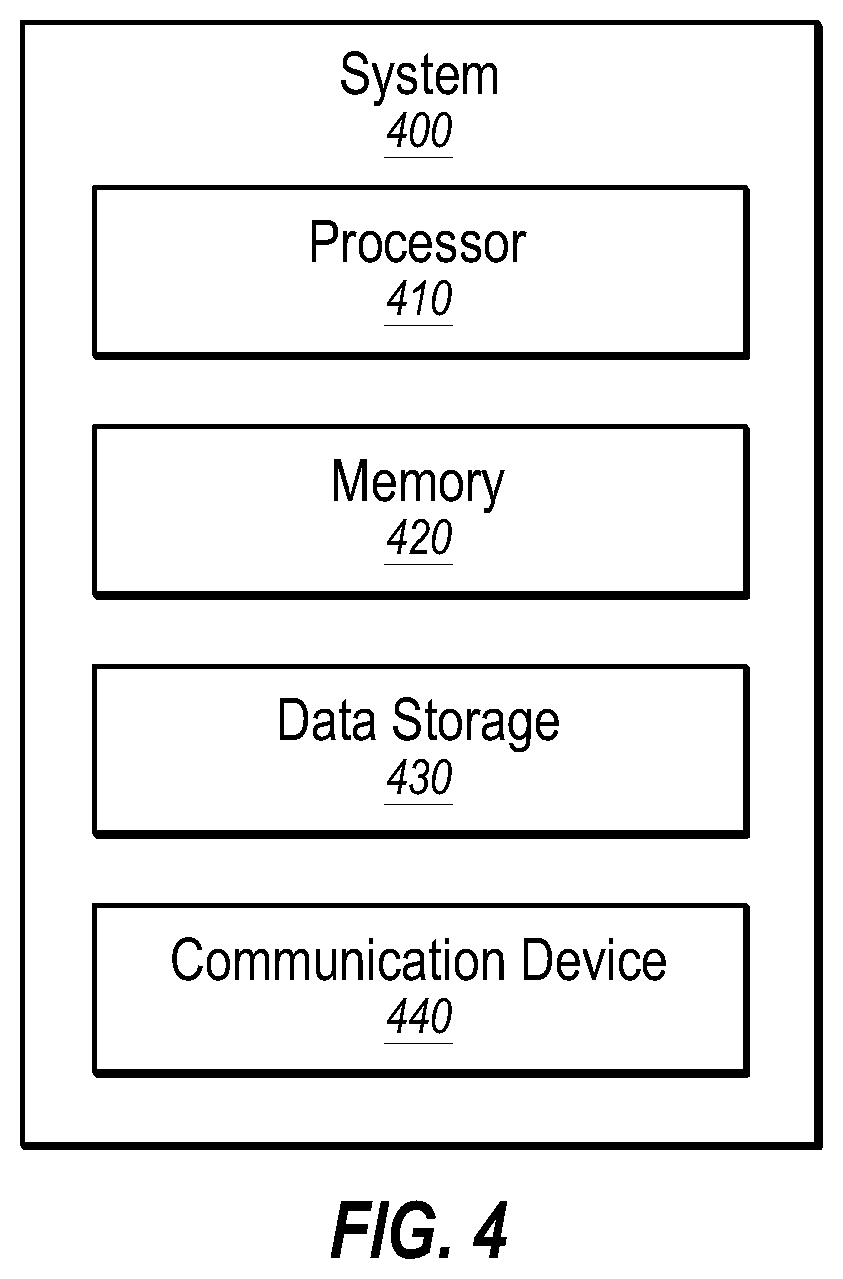 Patent US11777742 Figure 4 – Network device authentication