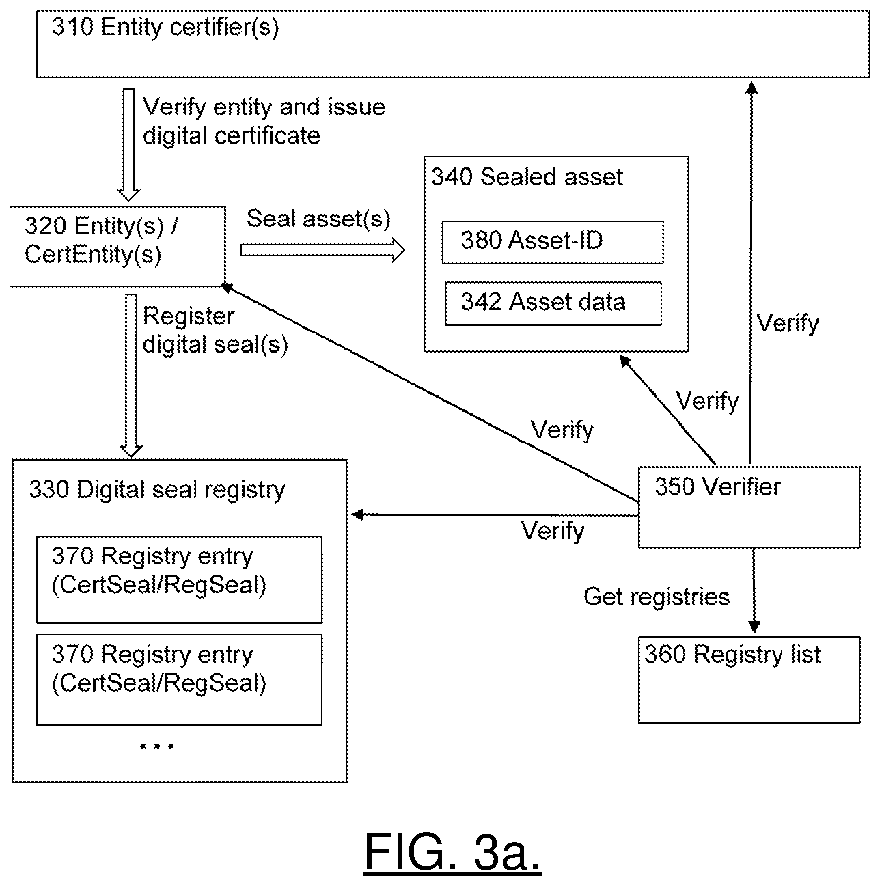 Patent US11777744 Figure 5 – Method, computer program product and apparatus for creating, registering, and verifying digitally sealed assets