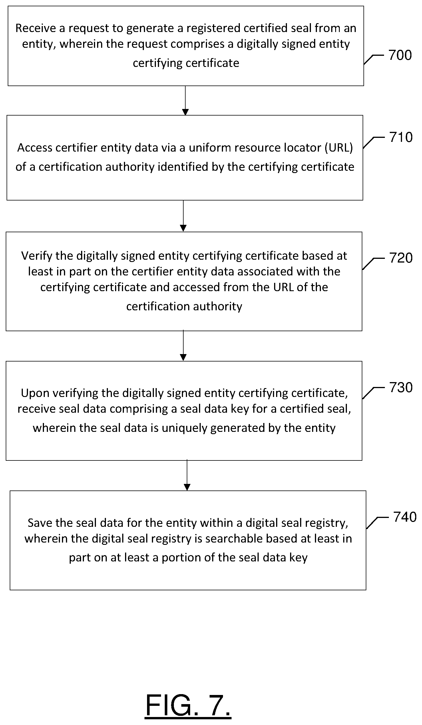 Patent US11777744 Figure 11 – Method, computer program product and apparatus for creating, registering, and verifying digitally sealed assets