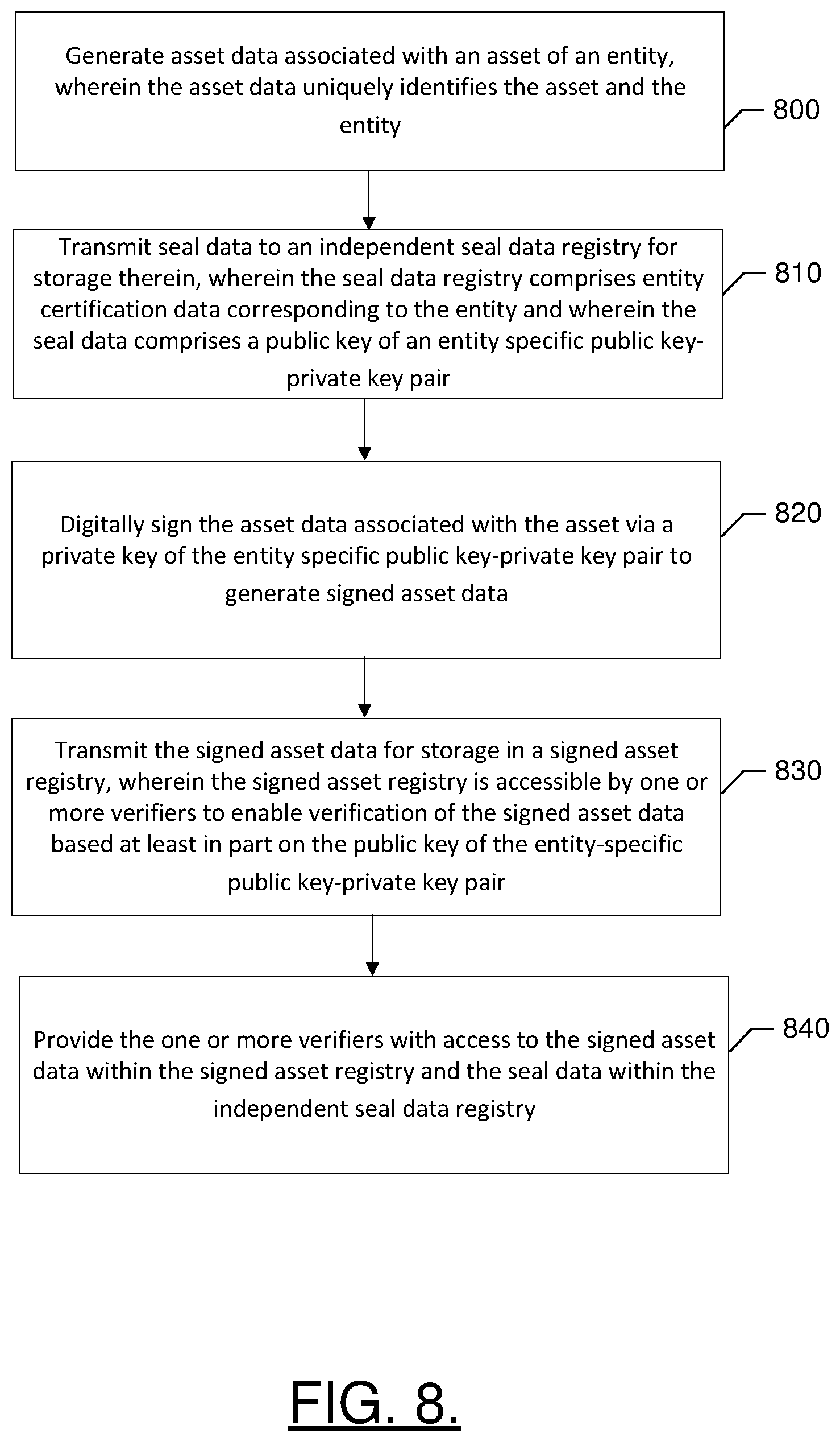 Patent US11777744 Figure 12 – Method, computer program product and apparatus for creating, registering, and verifying digitally sealed assets