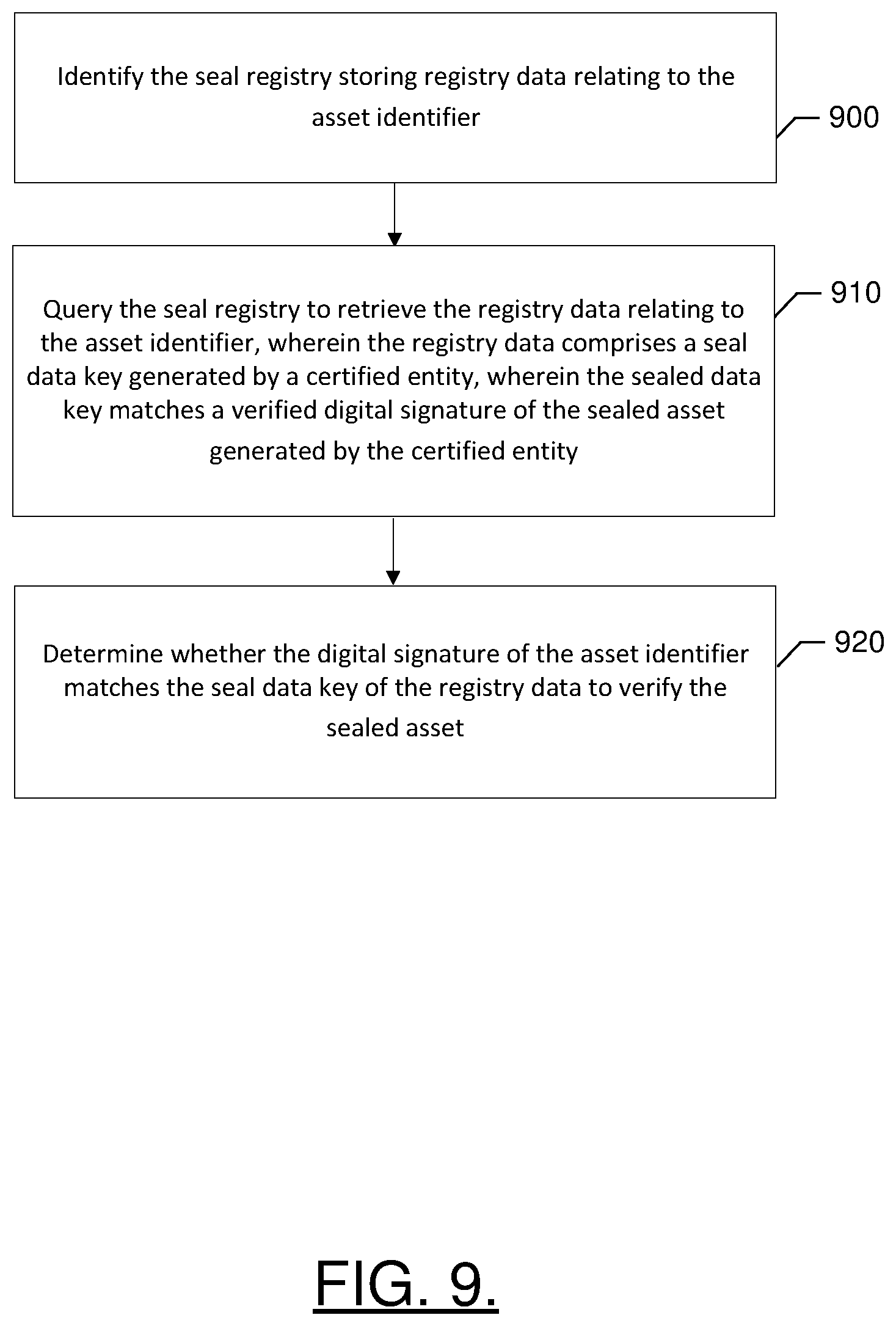 Patent US11777744 Figure 13 – Method, computer program product and apparatus for creating, registering, and verifying digitally sealed assets