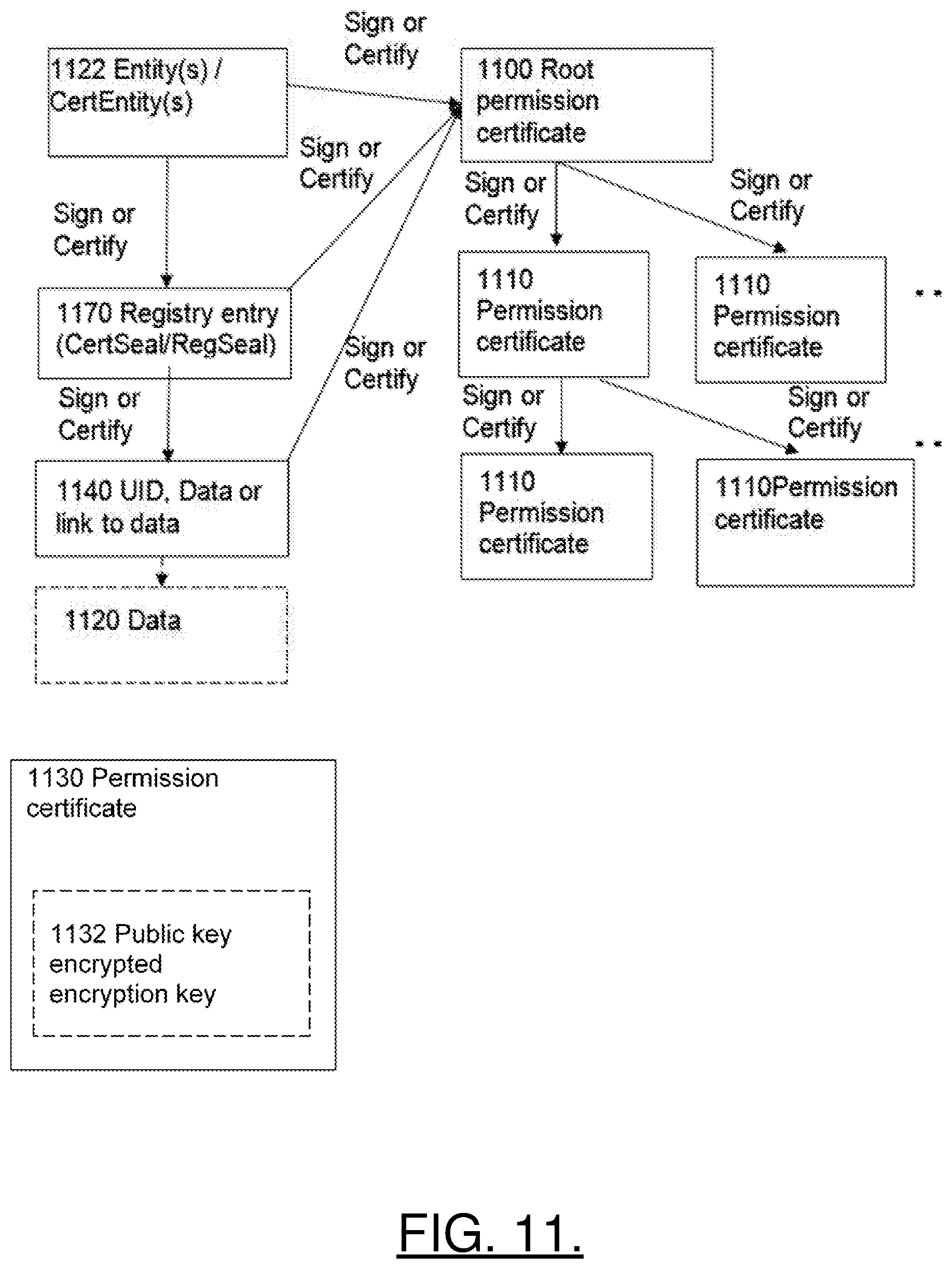 Patent US11777744 Figure 15 – Method, computer program product and apparatus for creating, registering, and verifying digitally sealed assets