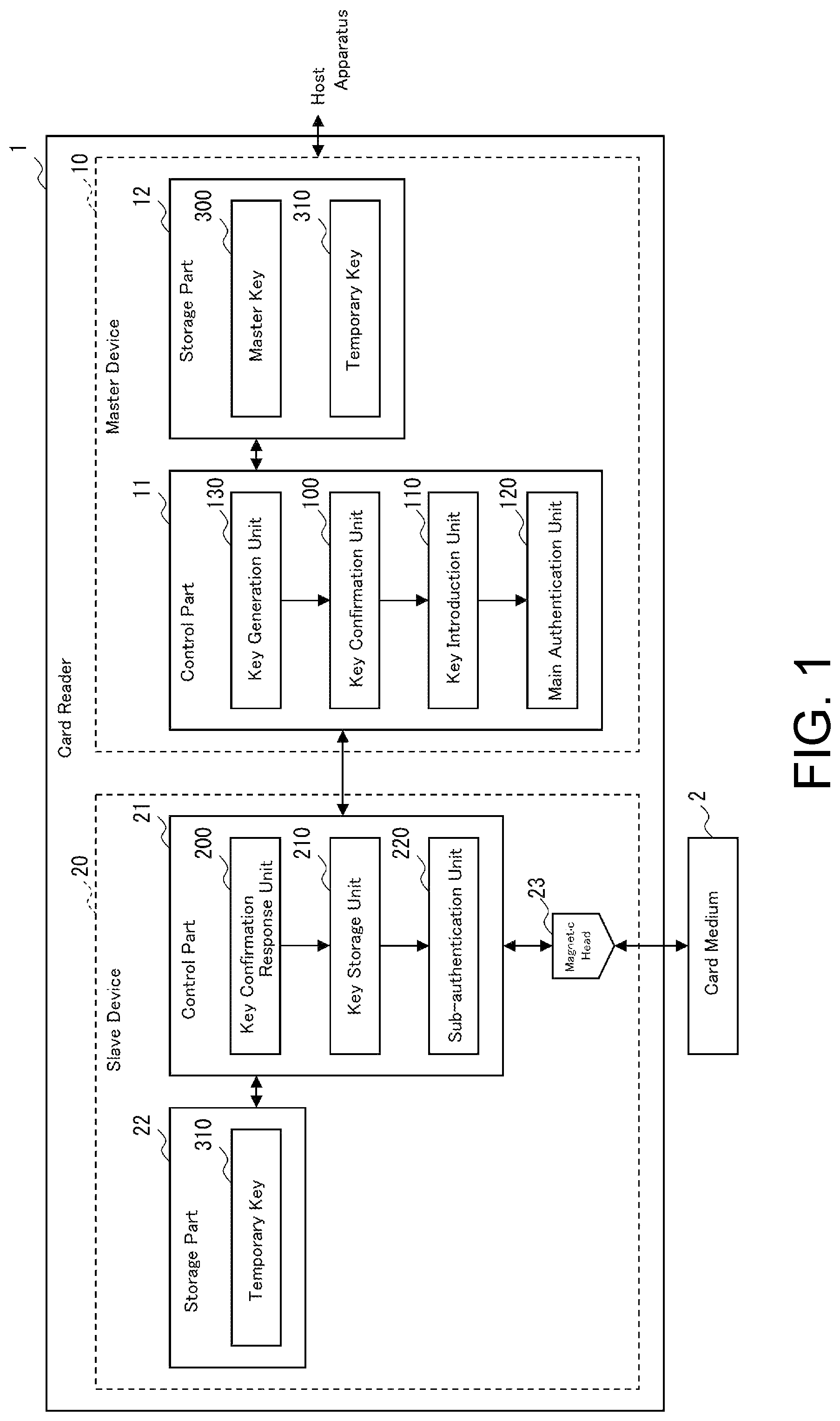 Patent US11777746 Figure 1 – Mutual authentication system and mutual authentication method