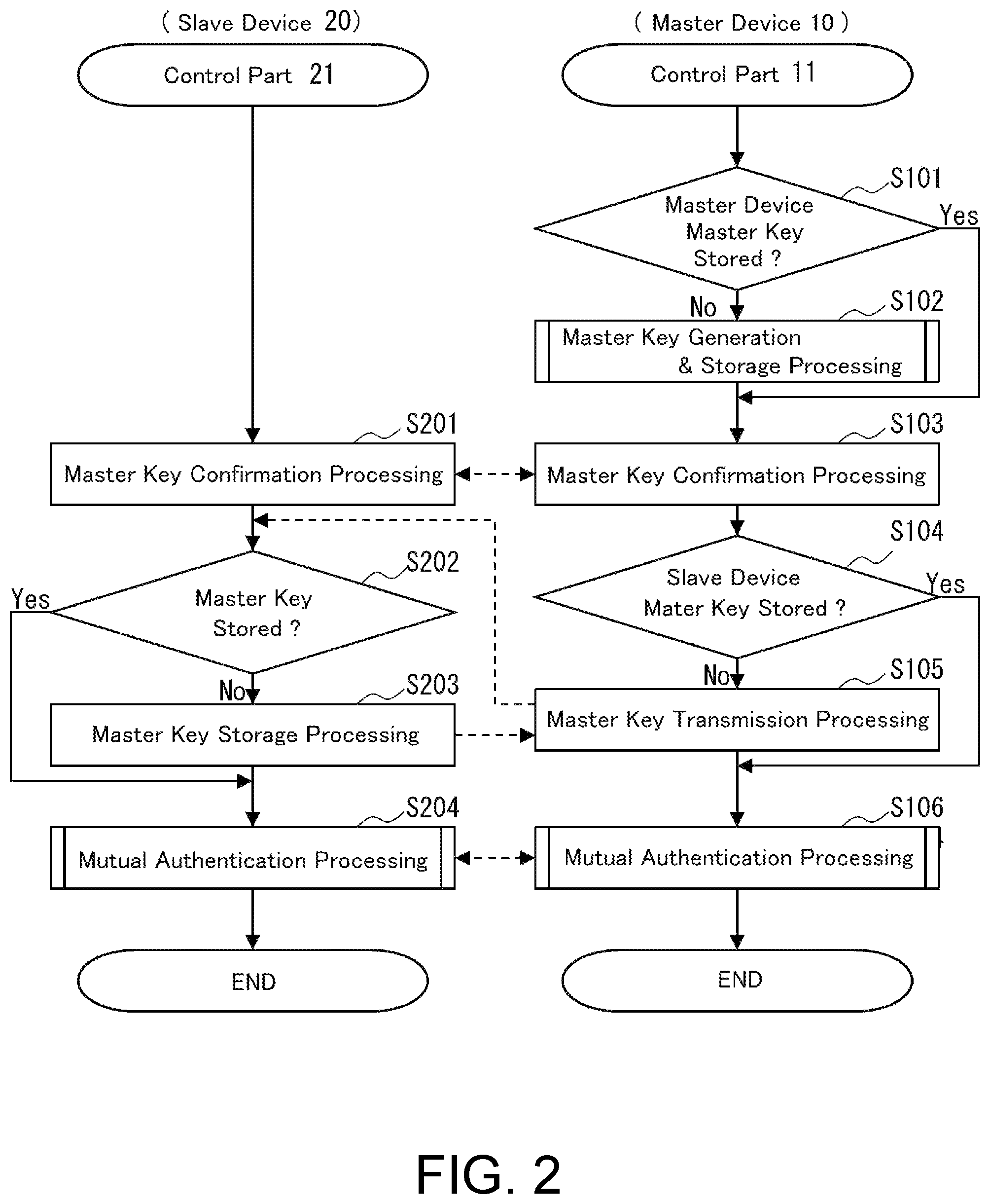 Patent US11777746 Figure 2 – Mutual authentication system and mutual authentication method
