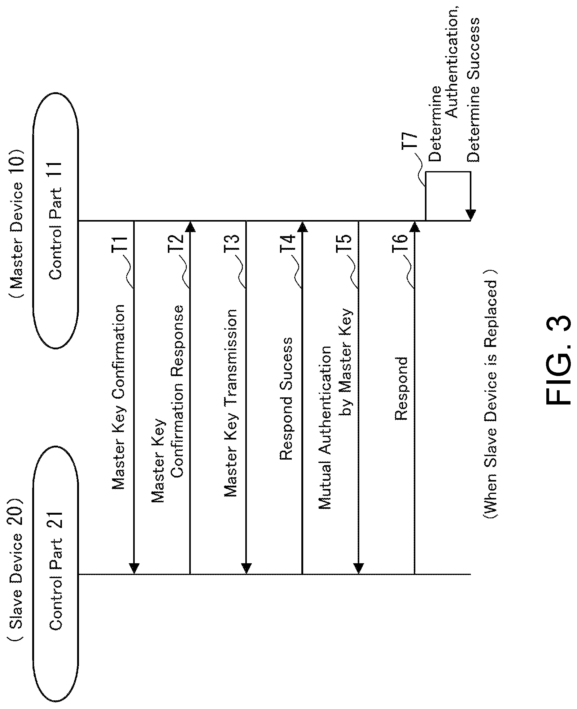 Patent US11777746 Figure 3 – Mutual authentication system and mutual authentication method