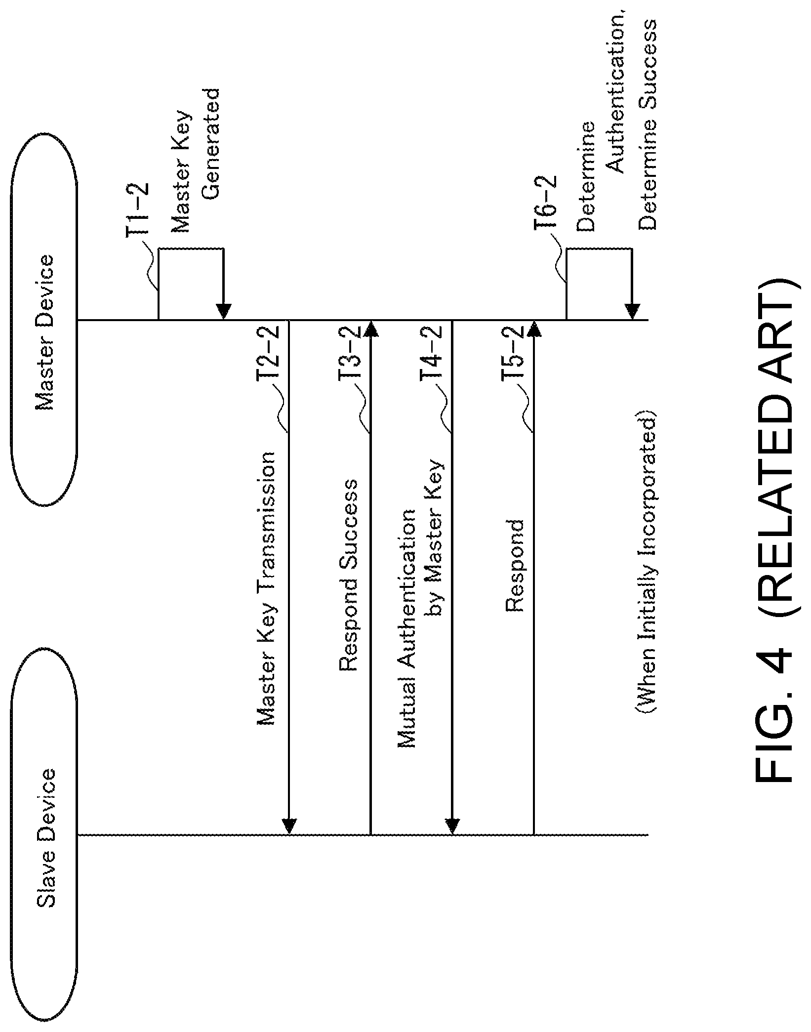 Patent US11777746 Figure 4 – Mutual authentication system and mutual authentication method