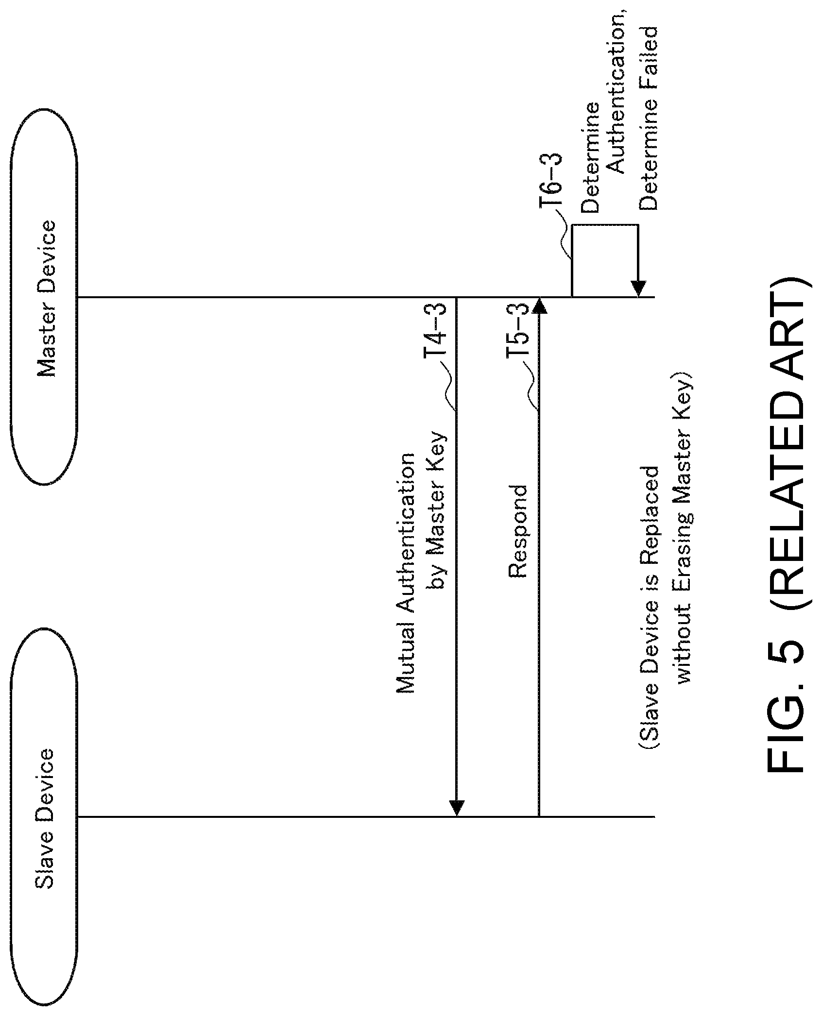Patent US11777746 Figure 5 – Mutual authentication system and mutual authentication method