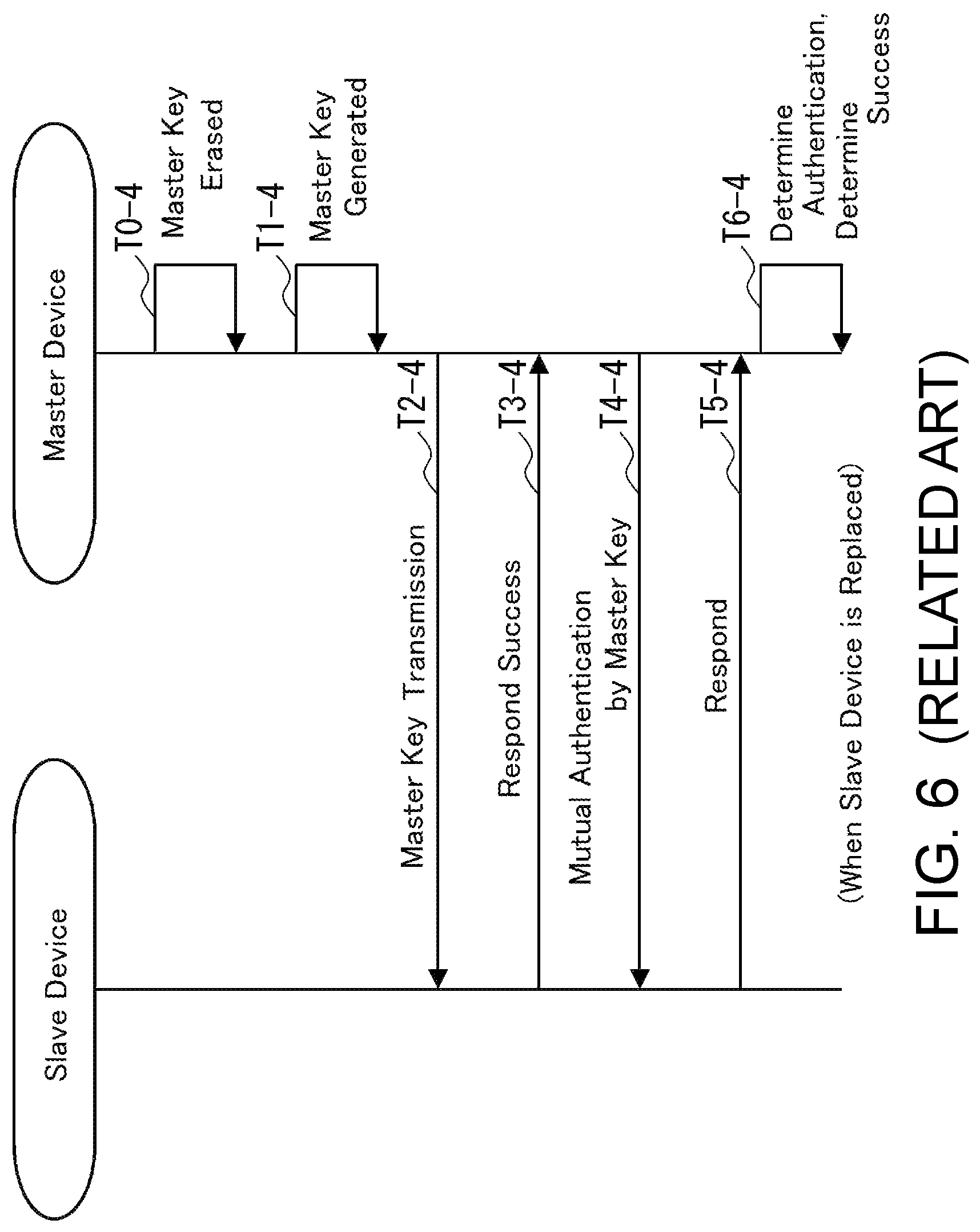 Patent US11777746 Figure 6 – Mutual authentication system and mutual authentication method