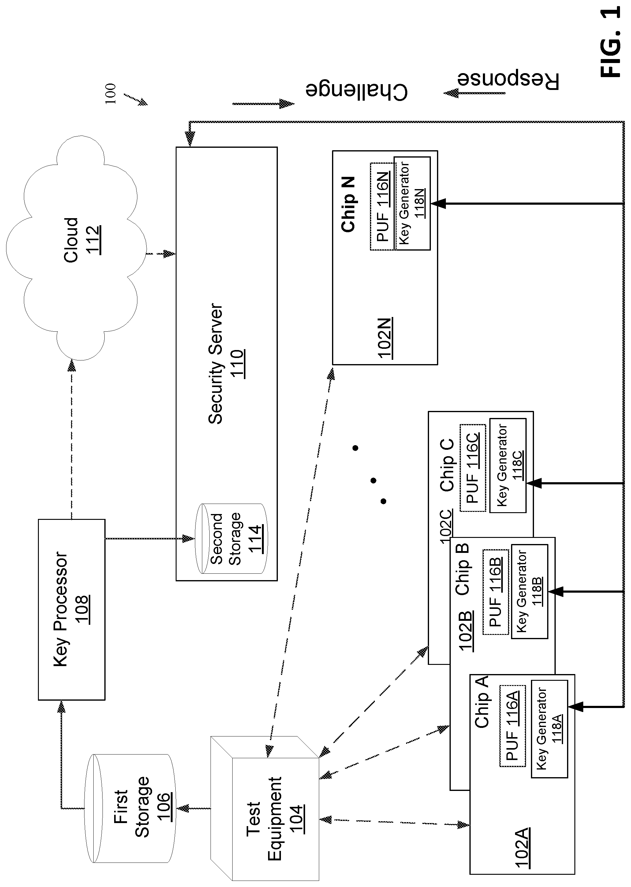 Patent US11777747 Figure 1 – Authentication based on physically unclonable functions