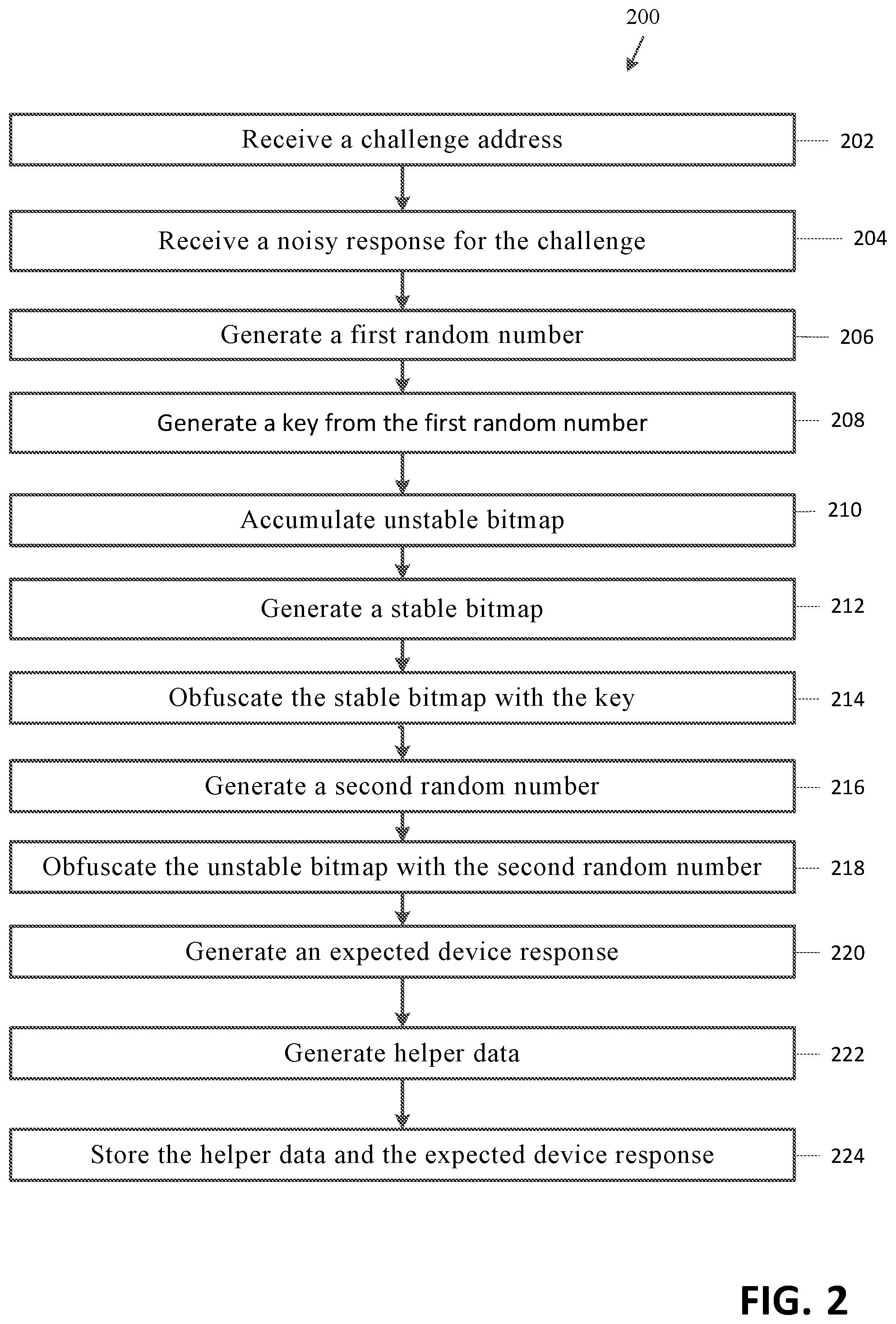 Patent US11777747 Figure 2 – Authentication based on physically unclonable functions