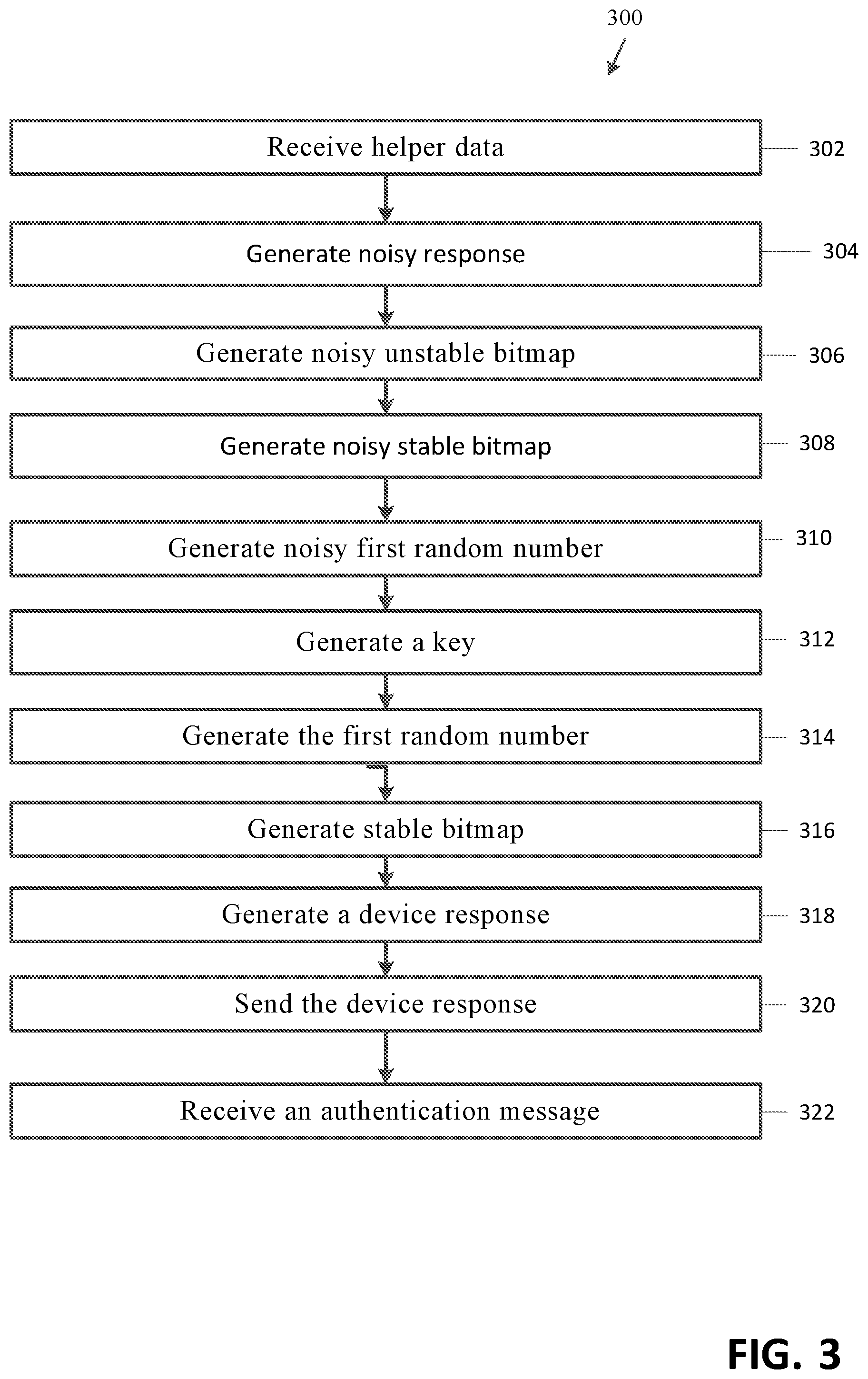 Patent US11777747 Figure 3 – Authentication based on physically unclonable functions