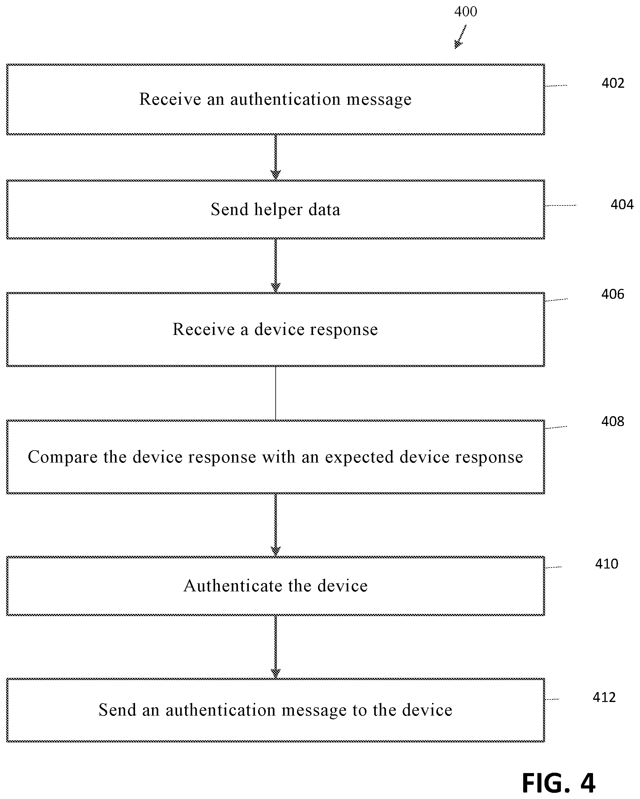 Patent US11777747 Figure 4 – Authentication based on physically unclonable functions
