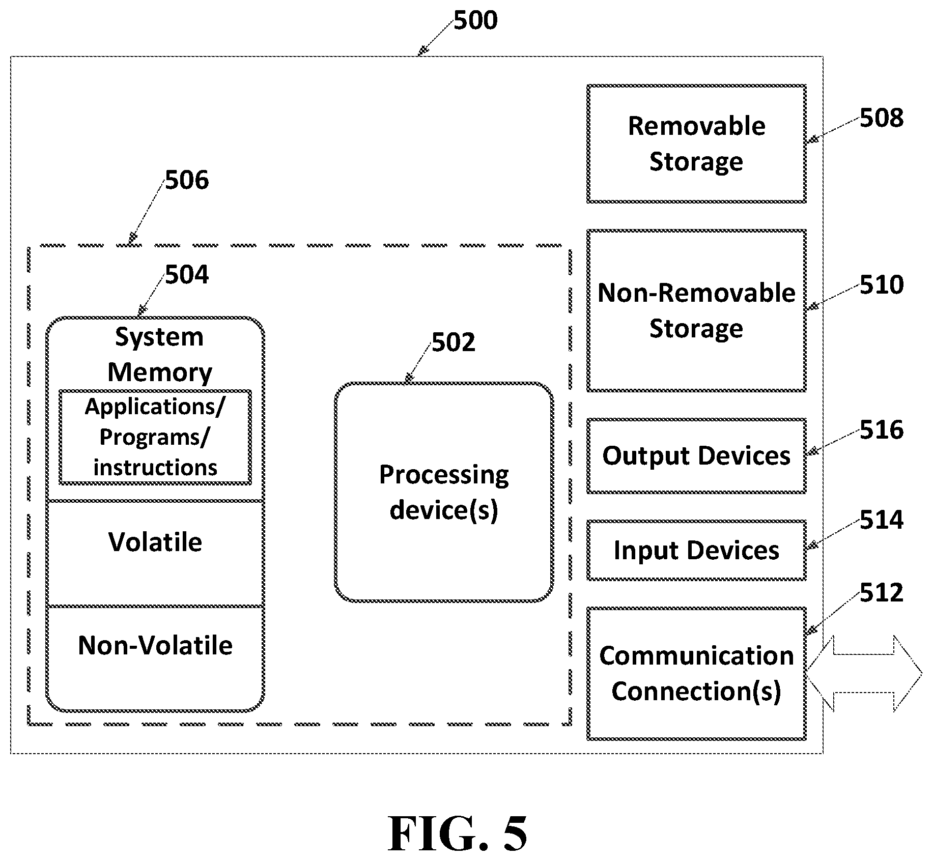 Patent US11777747 Figure 5 – Authentication based on physically unclonable functions