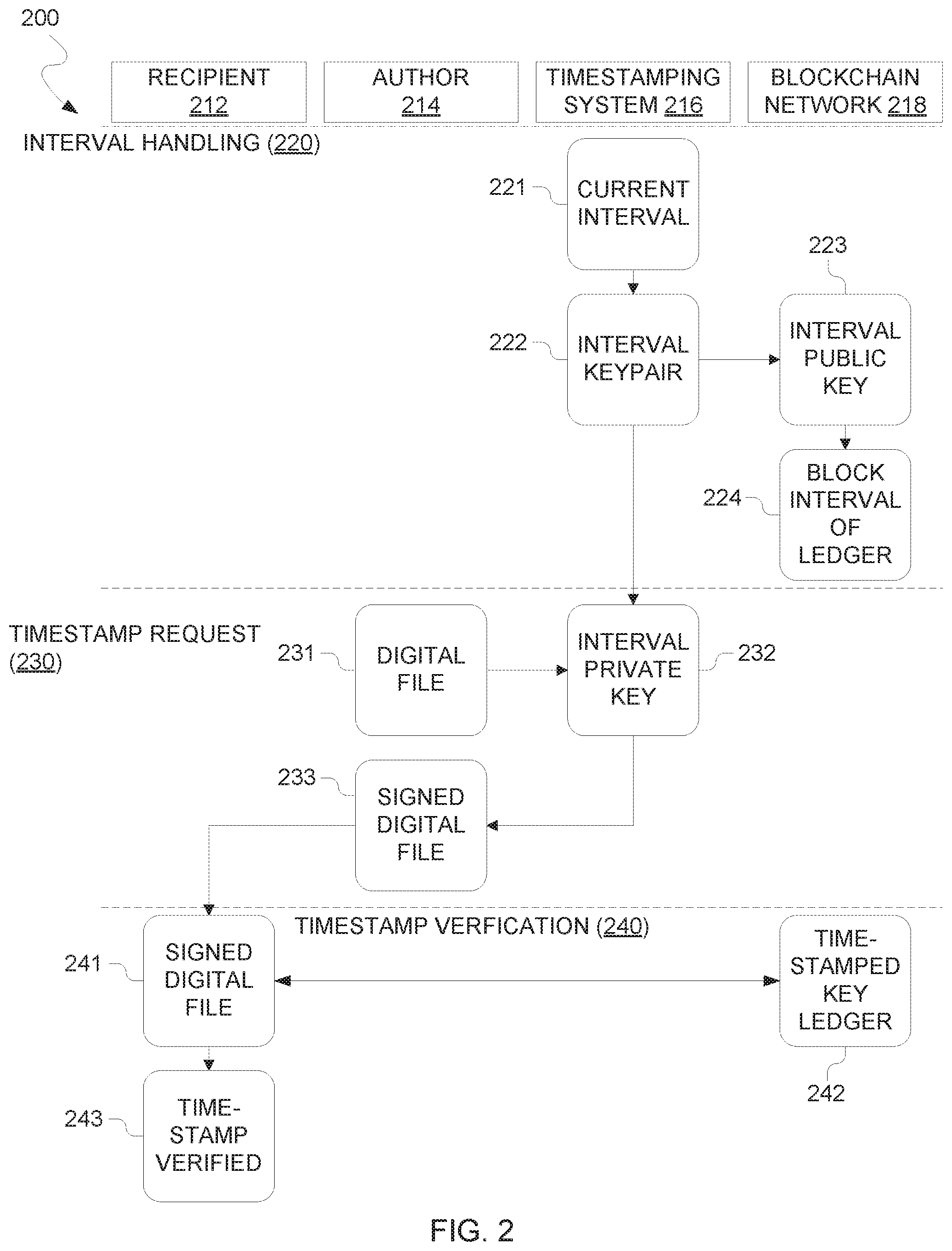 Patent US11777748 Figure 2 – Trusted timestamping