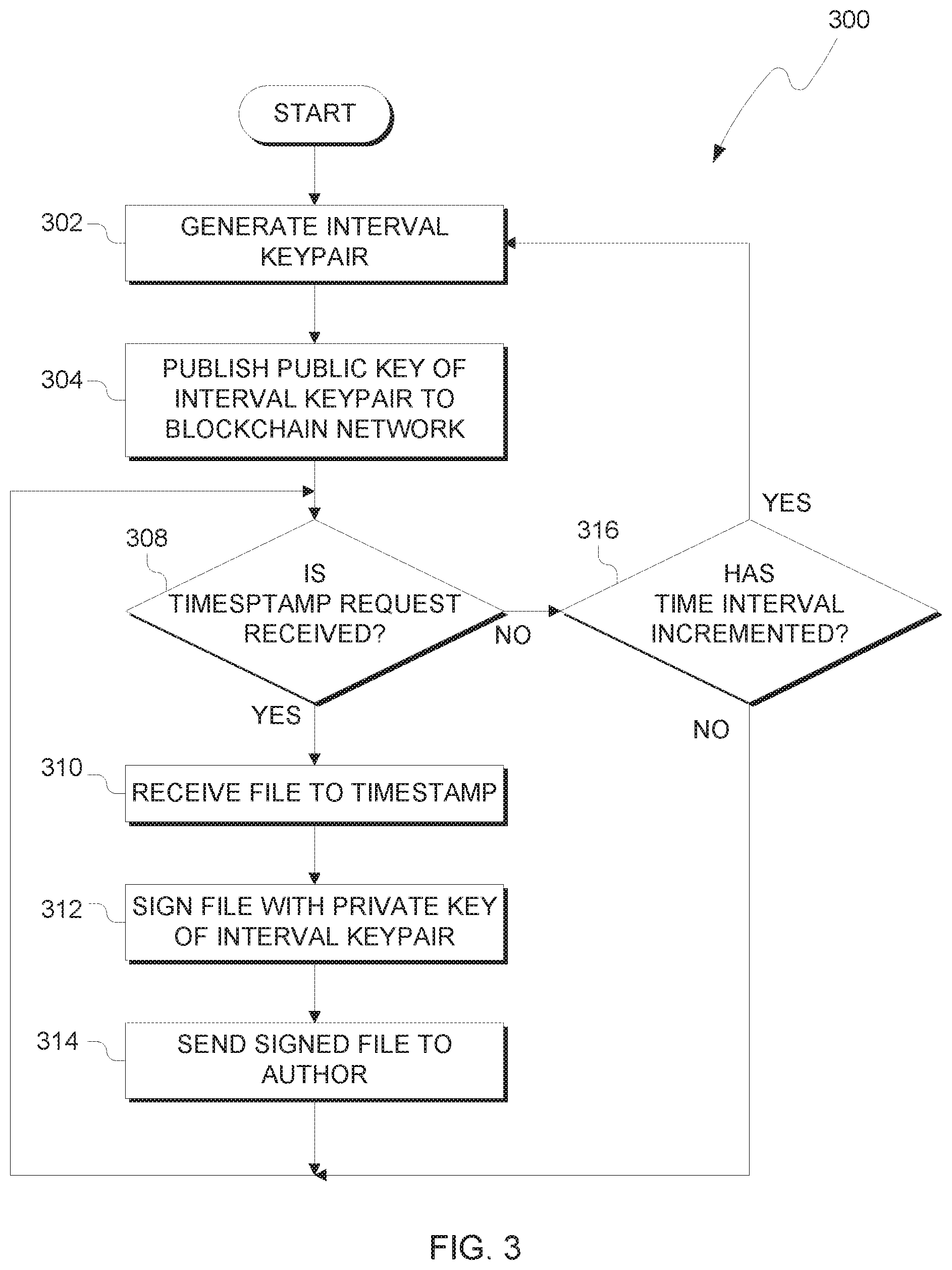 Patent US11777748 Figure 3 – Trusted timestamping