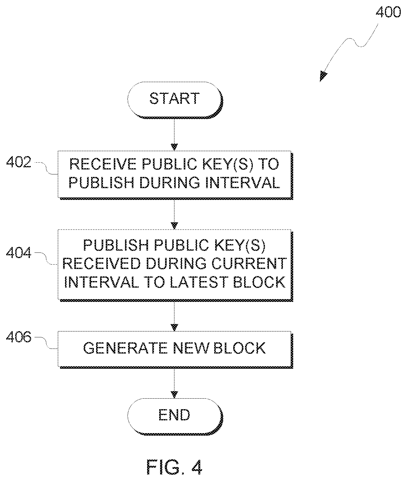 Patent US11777748 Figure 4 – Trusted timestamping
