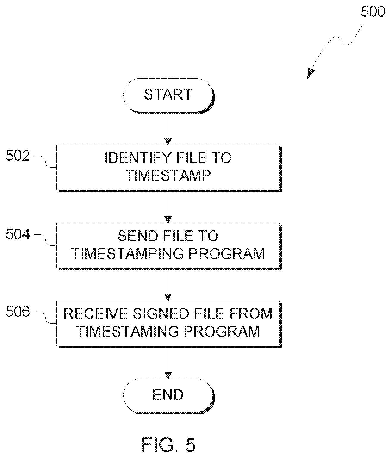 Patent US11777748 Figure 5 – Trusted timestamping