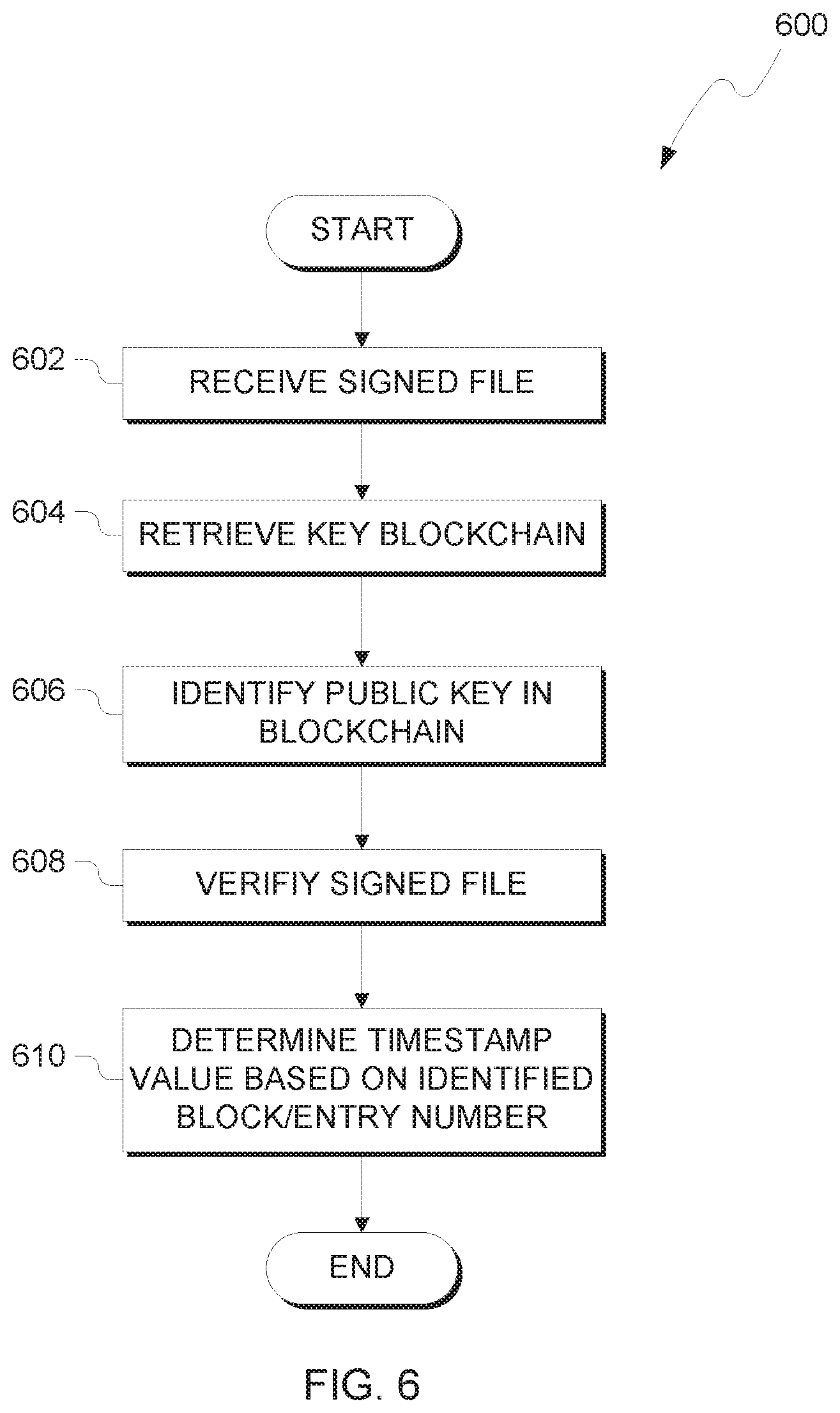 Patent US11777748 Figure 6 – Trusted timestamping