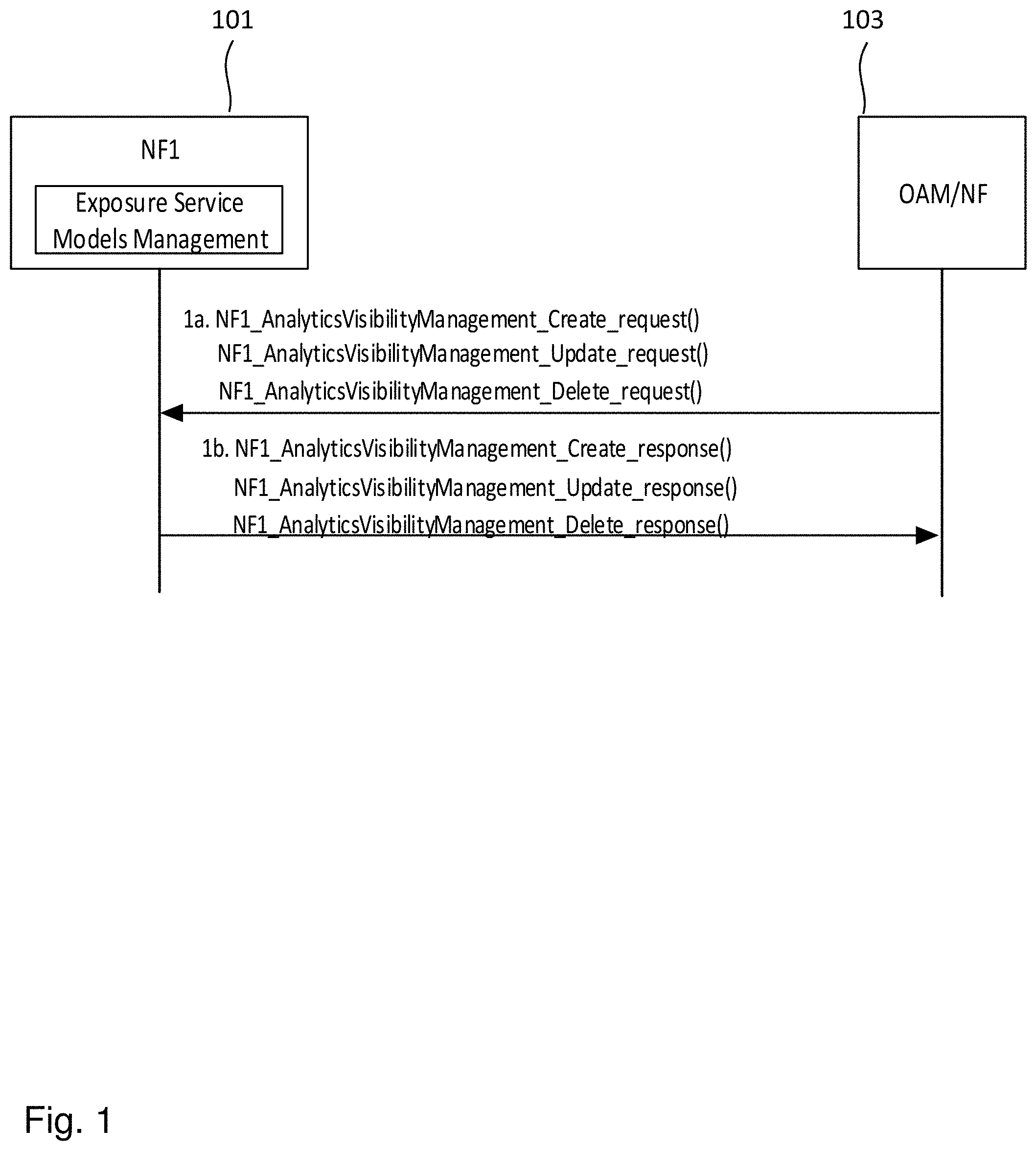 Patent US11777749 Figure 1 – Devices and methods for analytics exposure to application functions in 5G networks