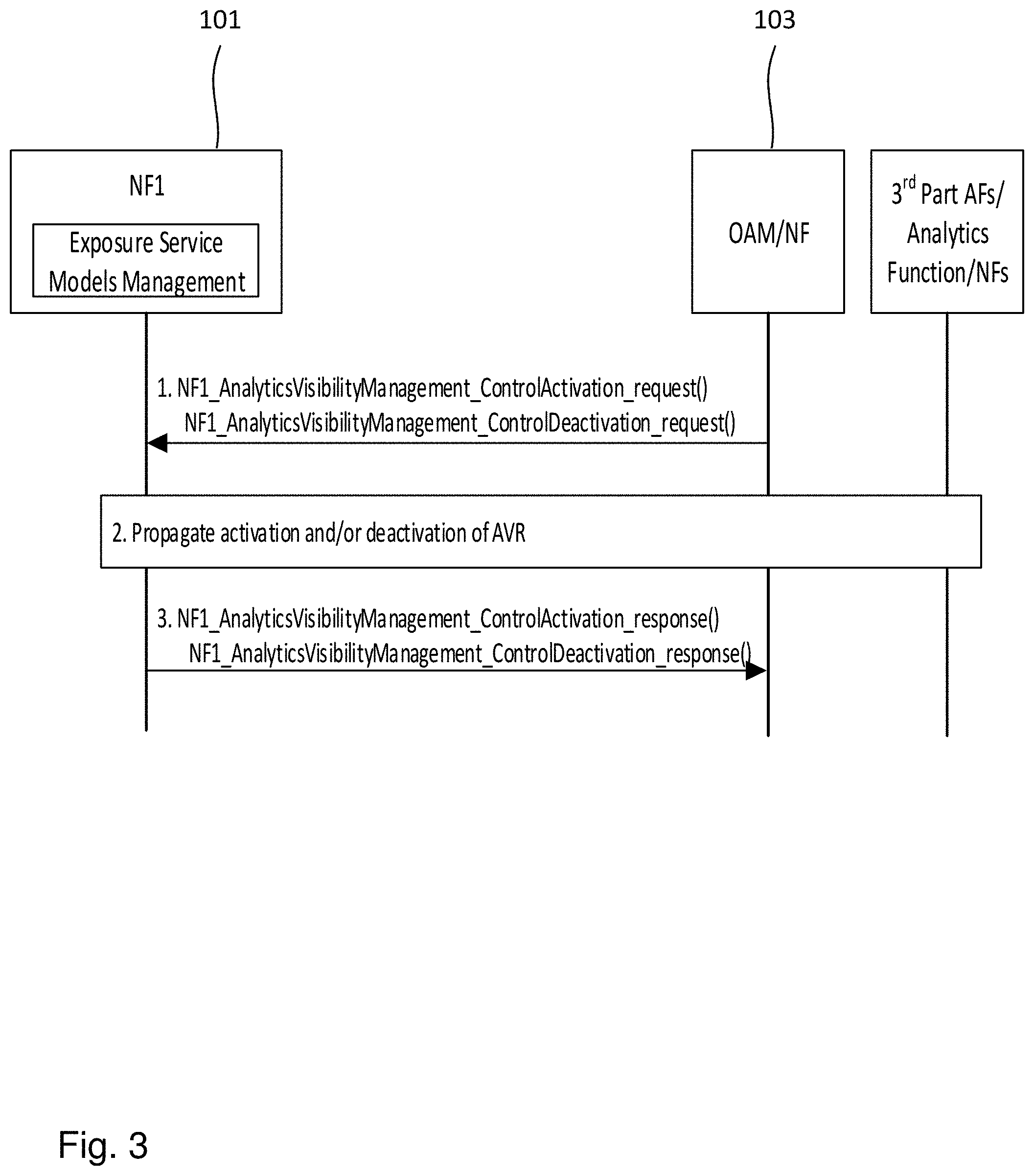 Patent US11777749 Figure 3 – Devices and methods for analytics exposure to application functions in 5G networks