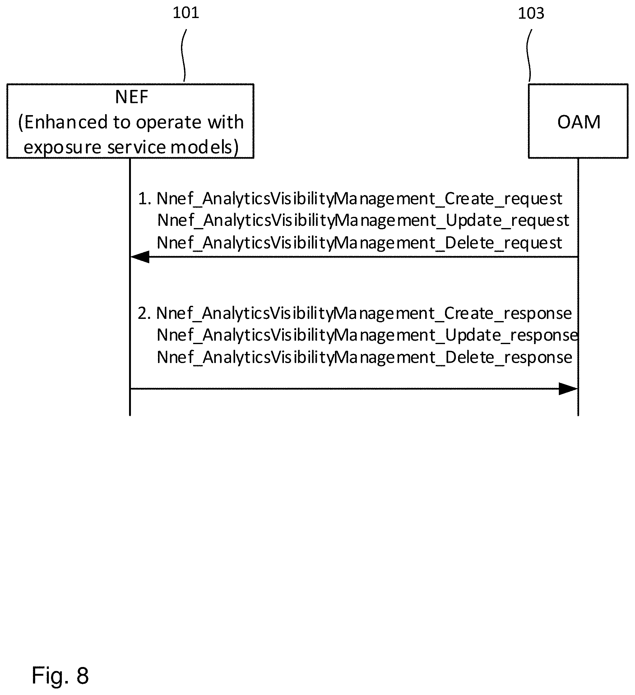 Patent US11777749 Figure 8 – Devices and methods for analytics exposure to application functions in 5G networks