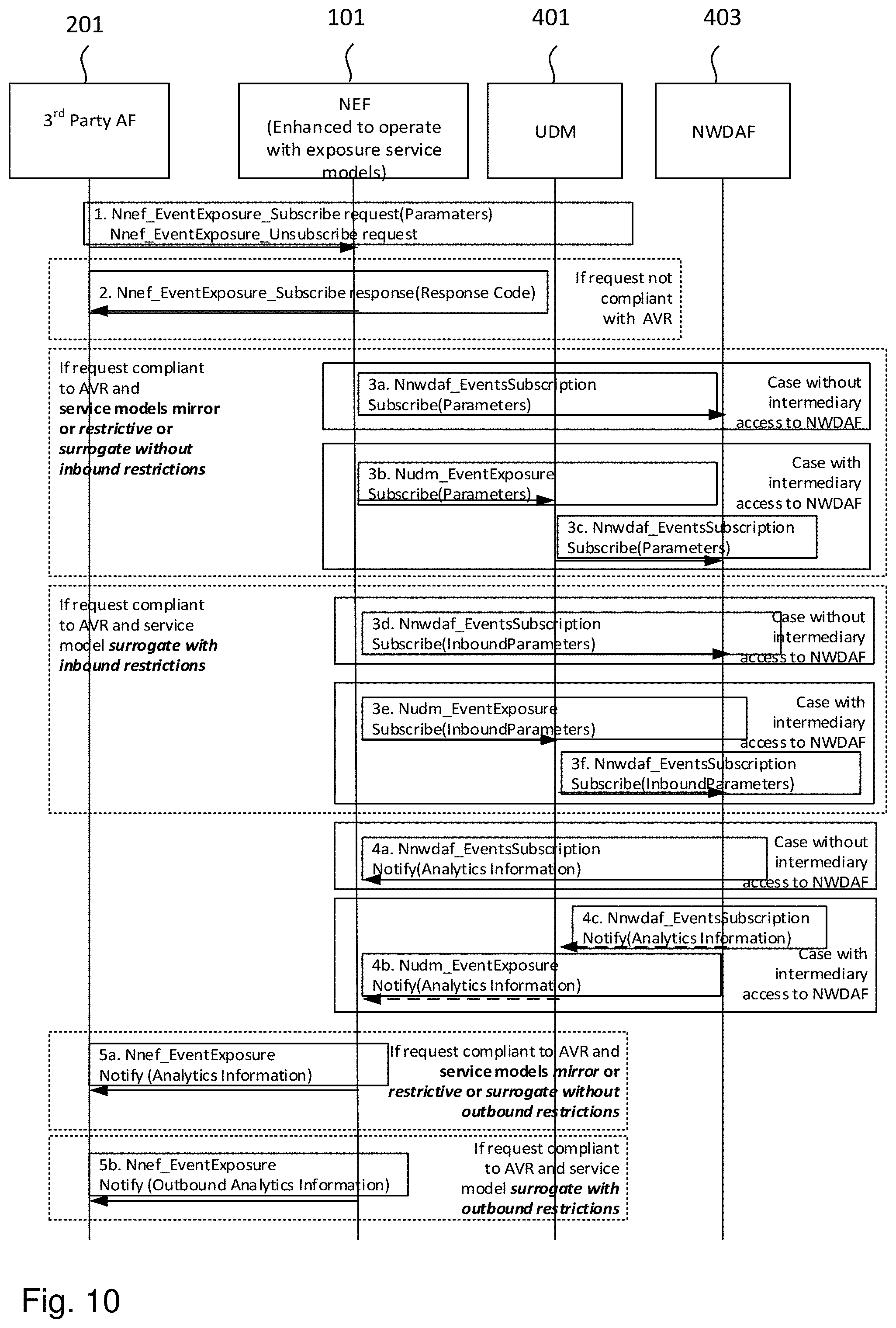 Patent US11777749 Figure 10 – Devices and methods for analytics exposure to application functions in 5G networks