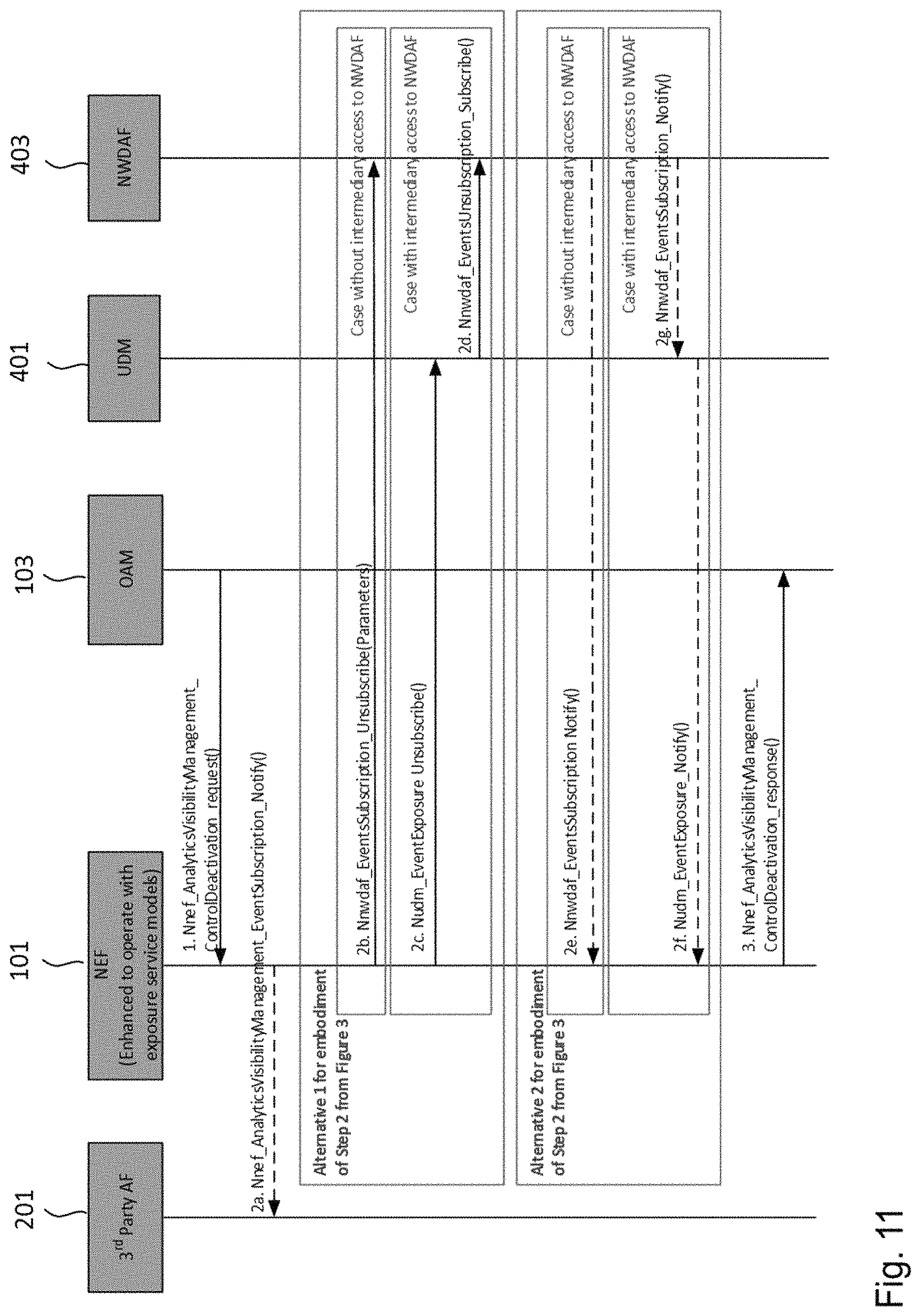 Patent US11777749 Figure 11 – Devices and methods for analytics exposure to application functions in 5G networks