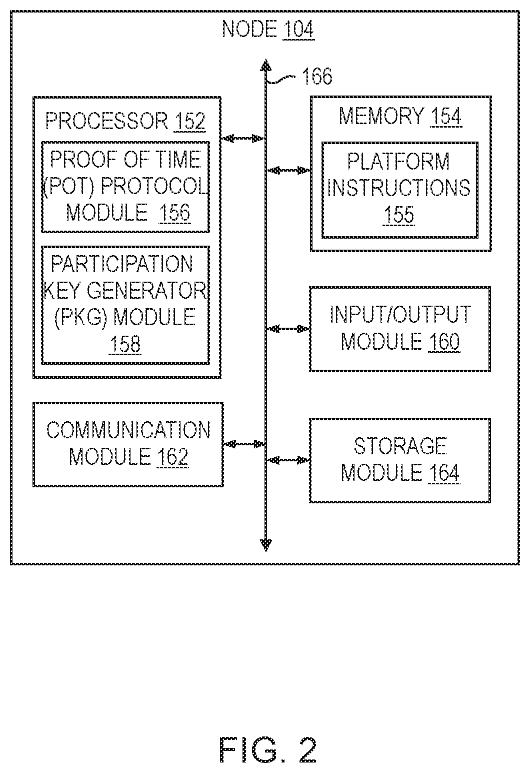 Patent US11777751 Figure 2 – Methods and systems for decentralized consensus protocol in timechain networks