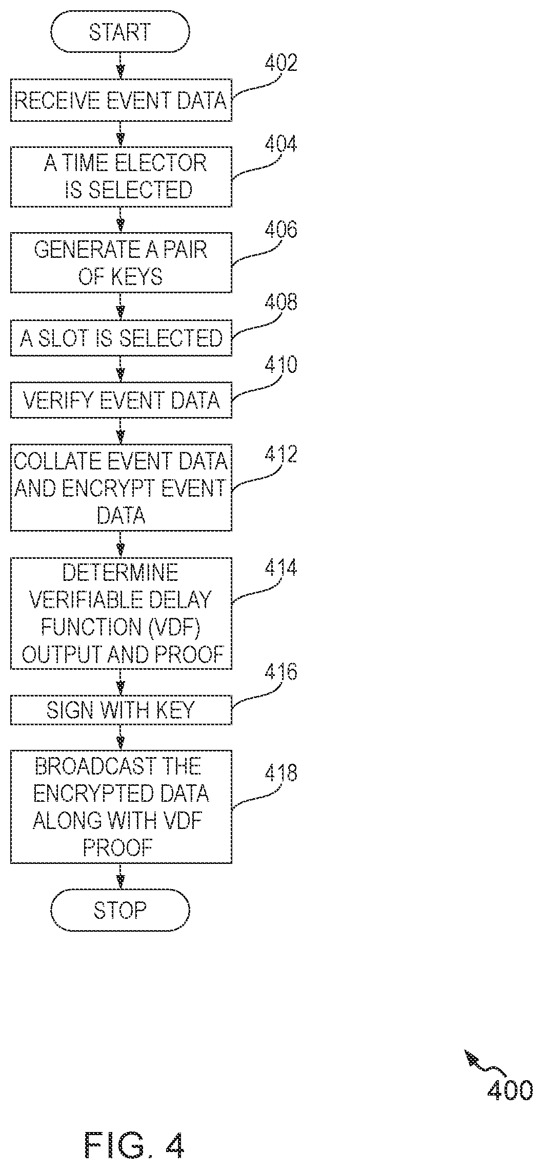 Patent US11777751 Figure 4 – Methods and systems for decentralized consensus protocol in timechain networks