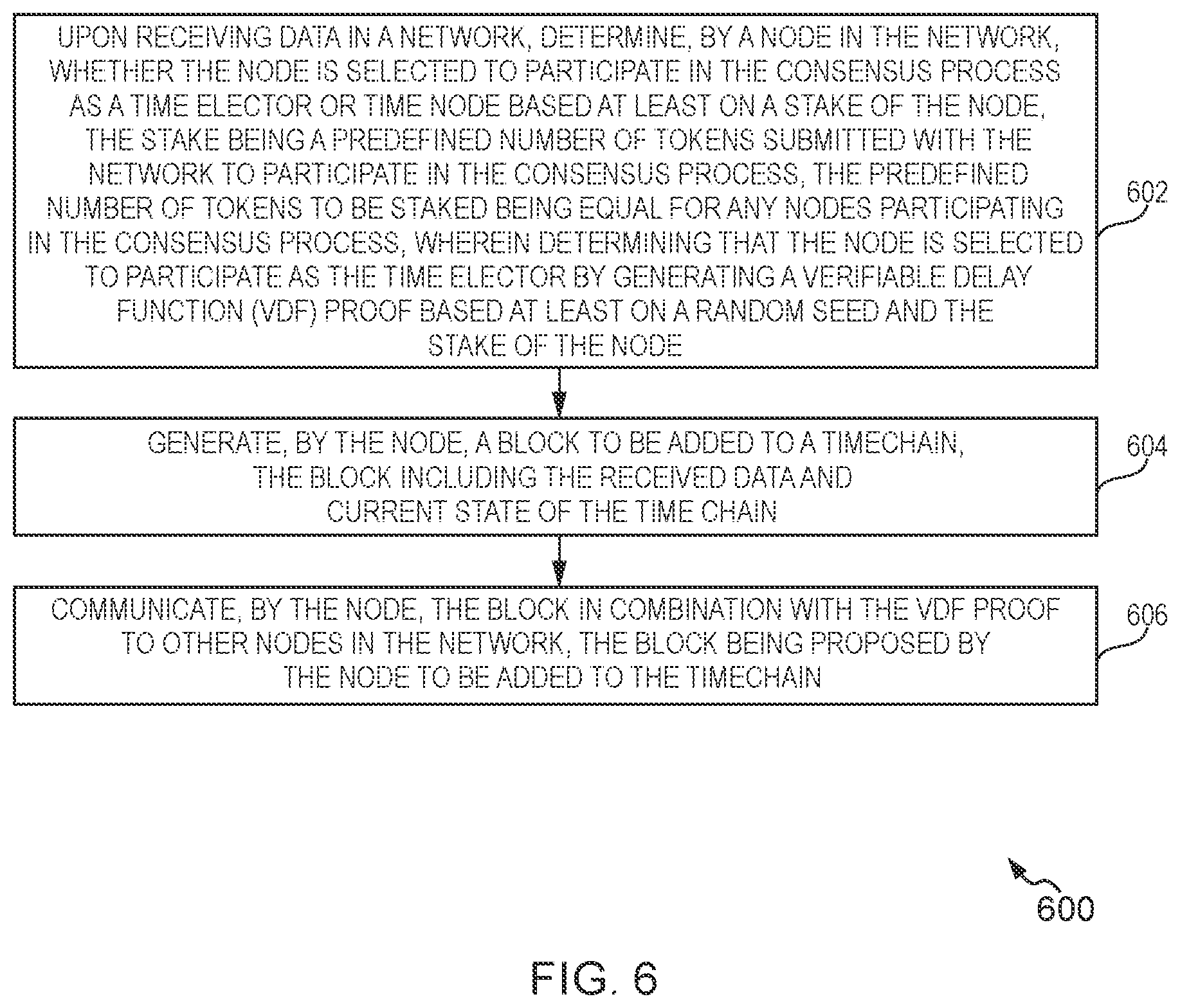 Patent US11777751 Figure 6 – Methods and systems for decentralized consensus protocol in timechain networks