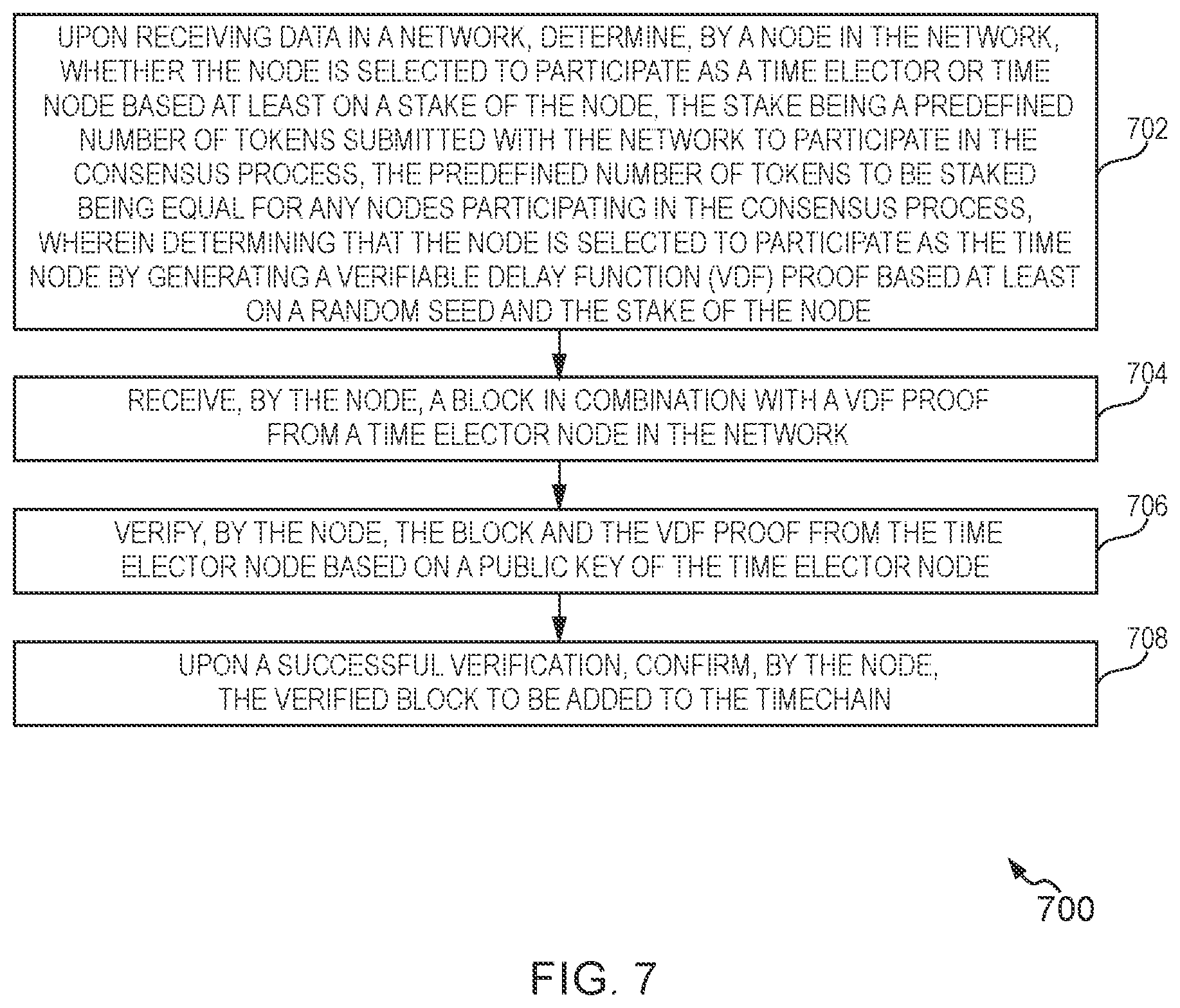 Patent US11777751 Figure 7 – Methods and systems for decentralized consensus protocol in timechain networks