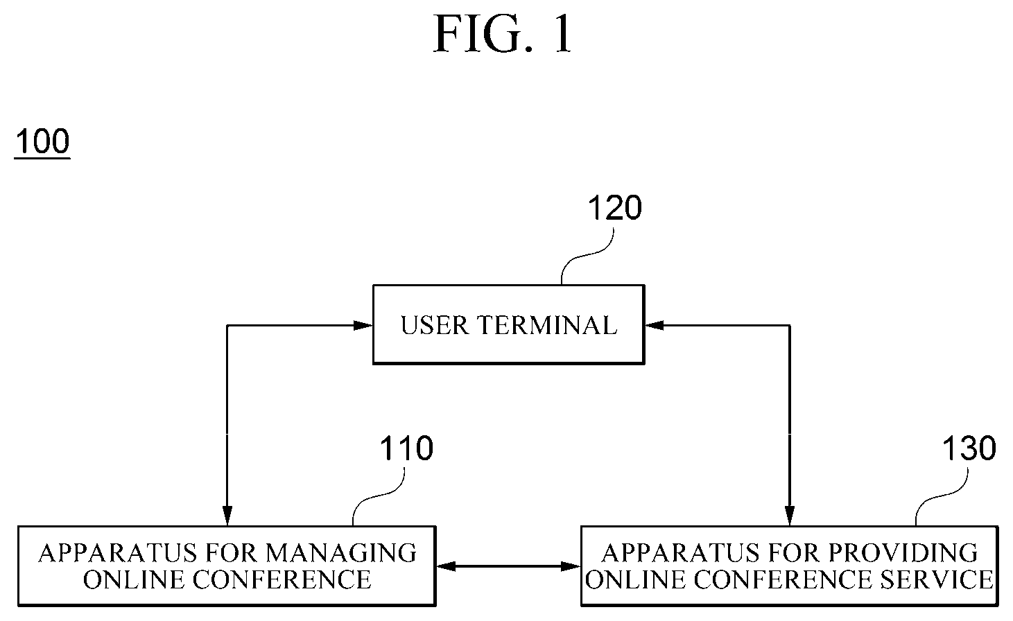 Patent US11777753 Figure 1 – Apparatus and method for managing online conference