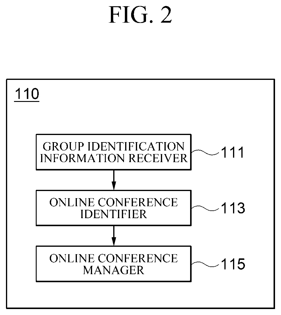 Patent US11777753 Figure 2 – Apparatus and method for managing online conference
