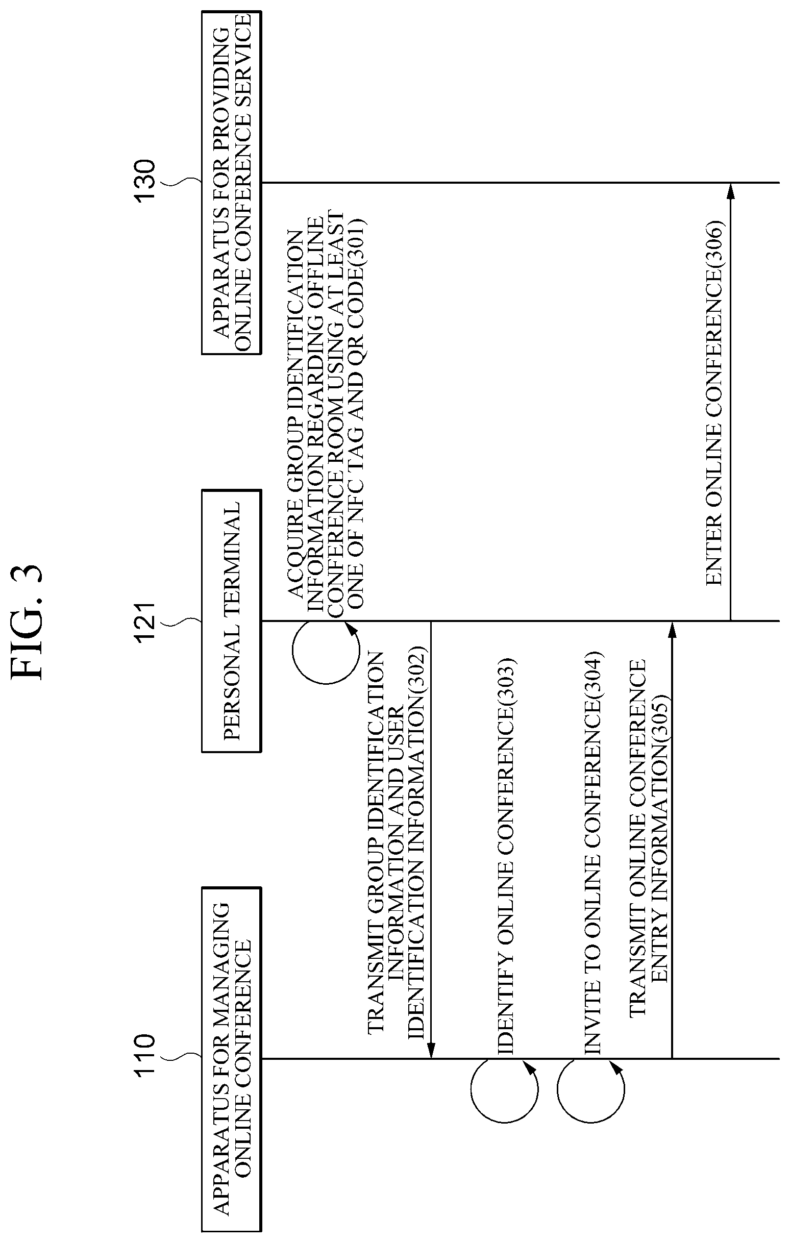 Patent US11777753 Figure 3 – Apparatus and method for managing online conference