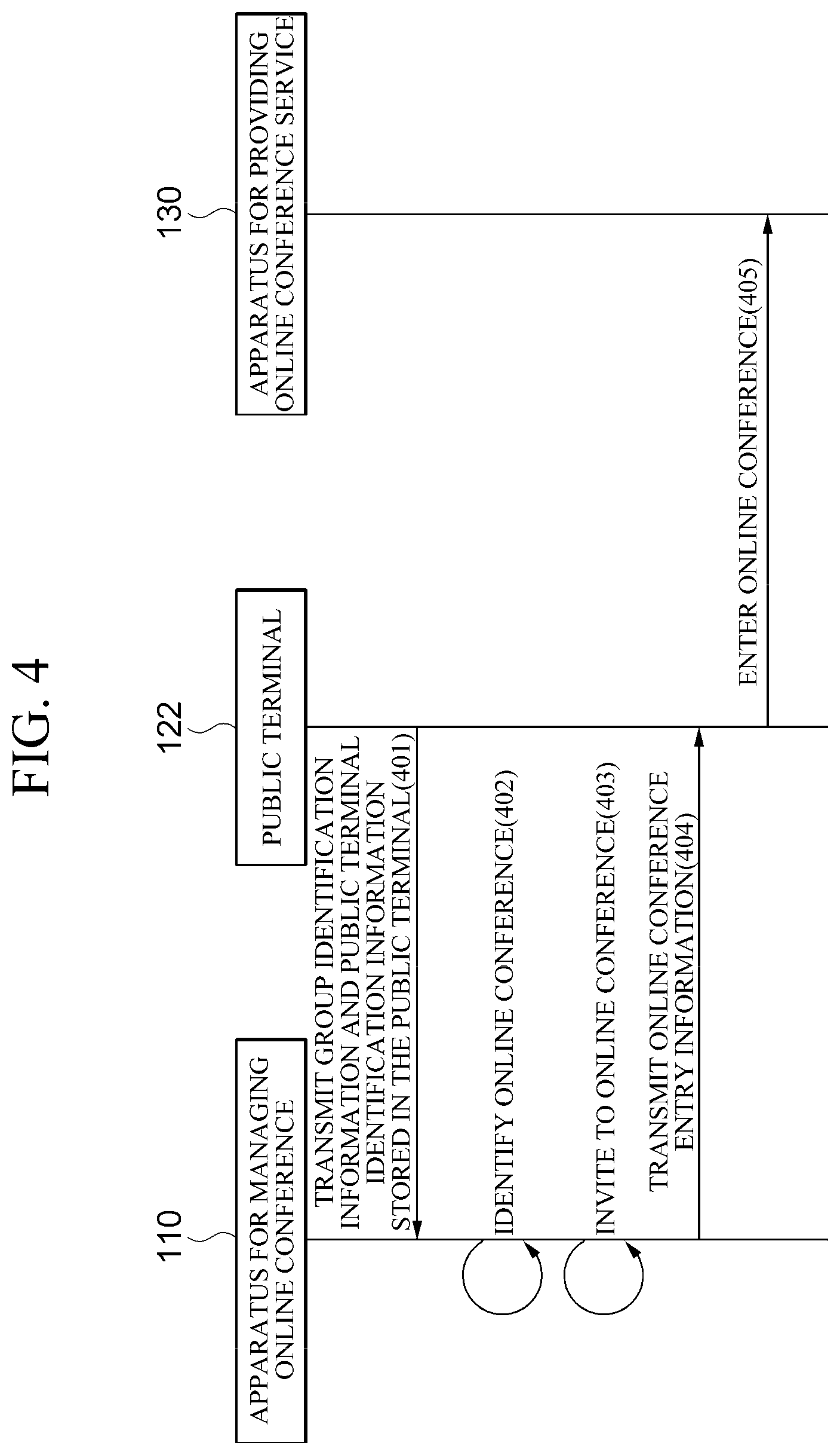 Patent US11777753 Figure 4 – Apparatus and method for managing online conference
