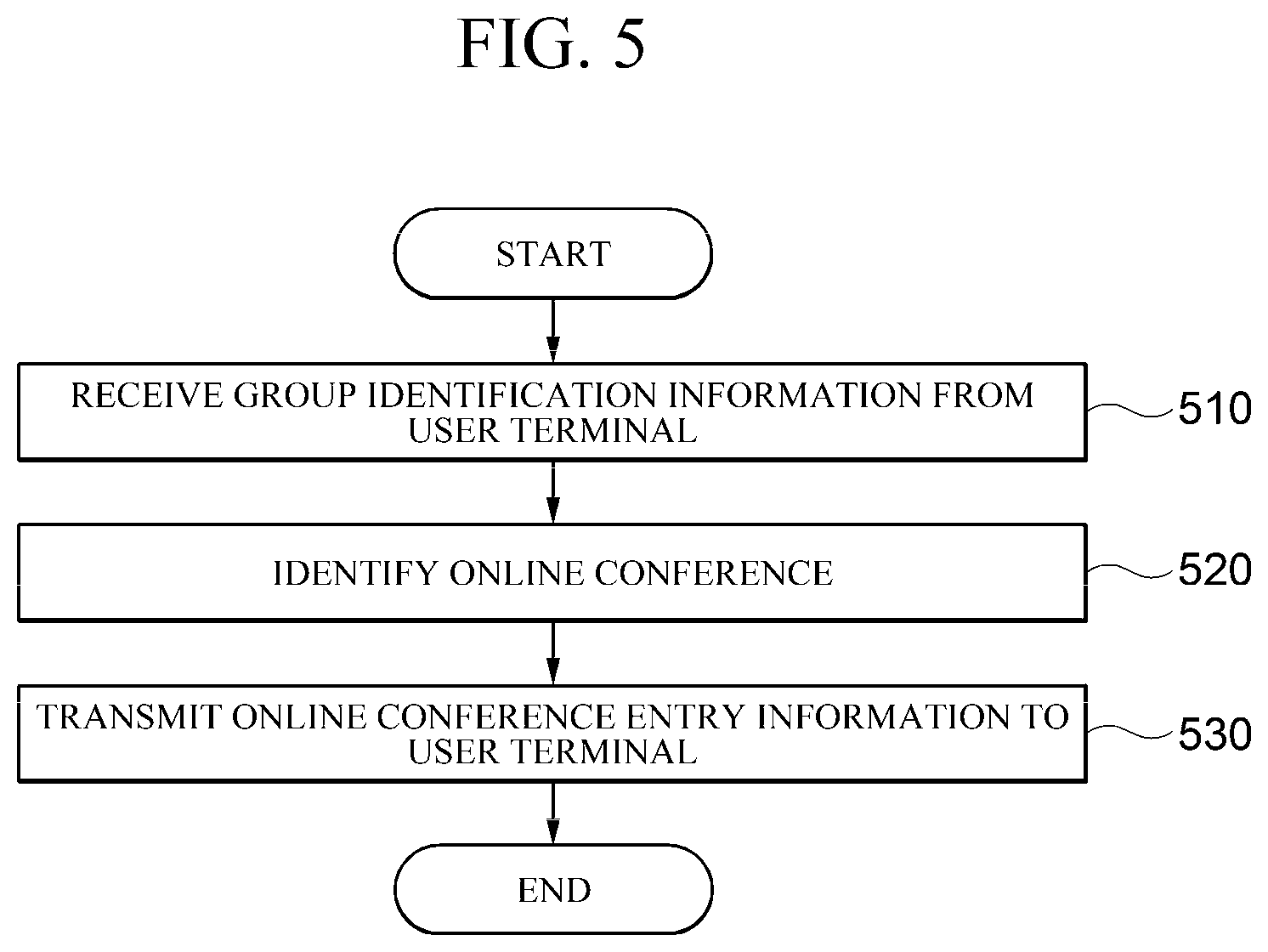 Patent US11777753 Figure 5 – Apparatus and method for managing online conference