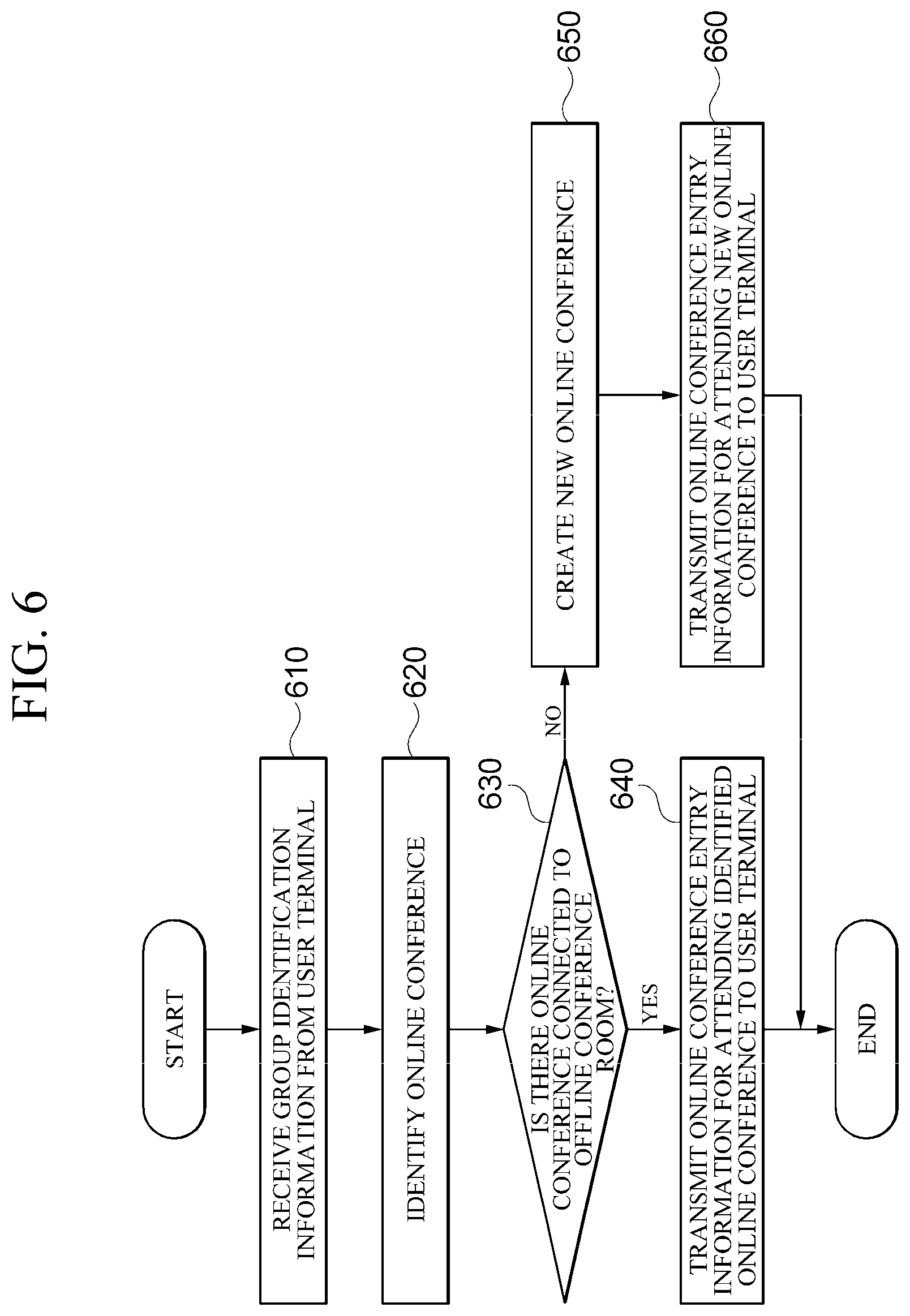 Patent US11777753 Figure 6 – Apparatus and method for managing online conference