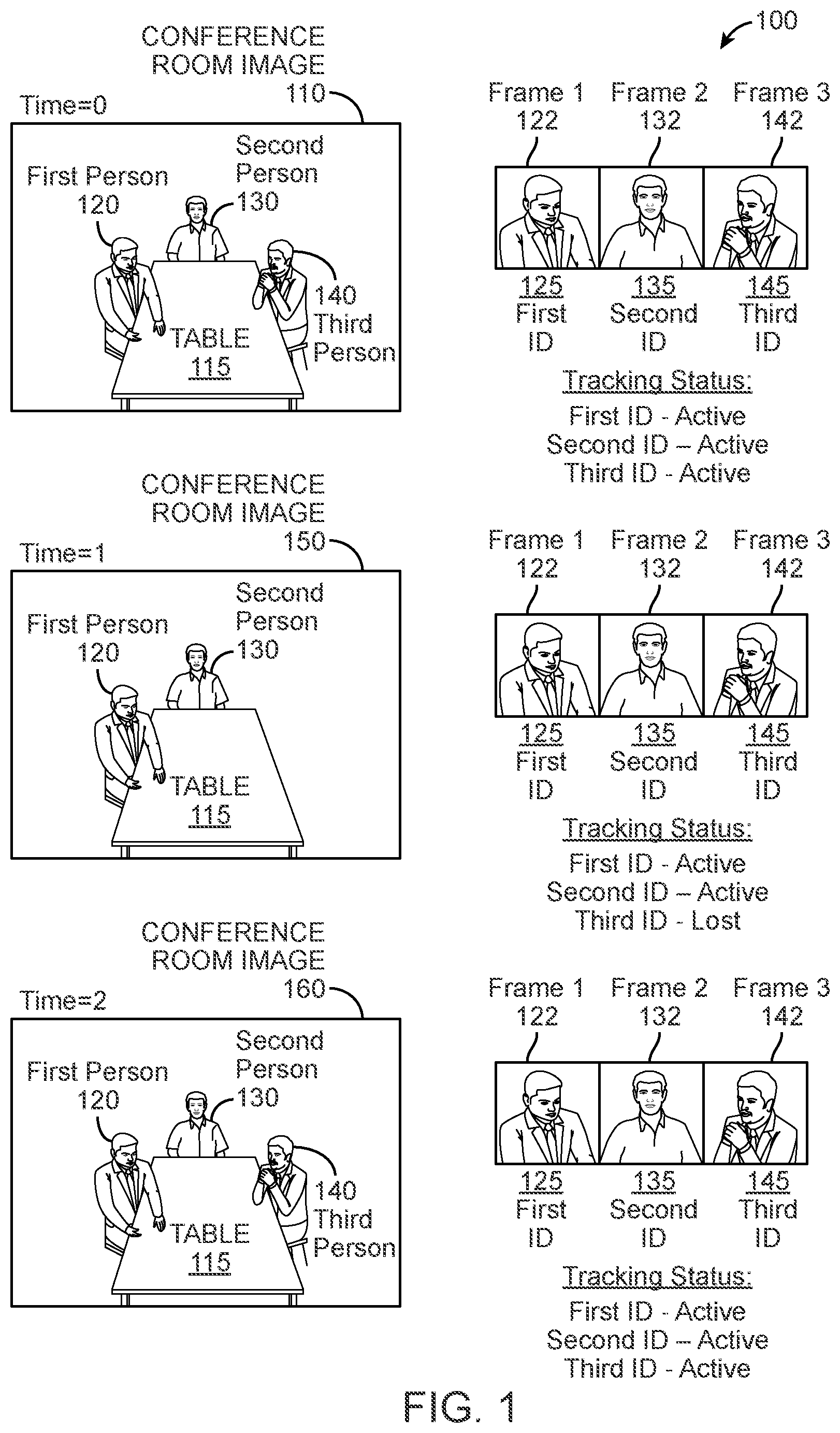 Patent US11777754 Figure 1 – Multi-person tracking and identification for robust framing experience