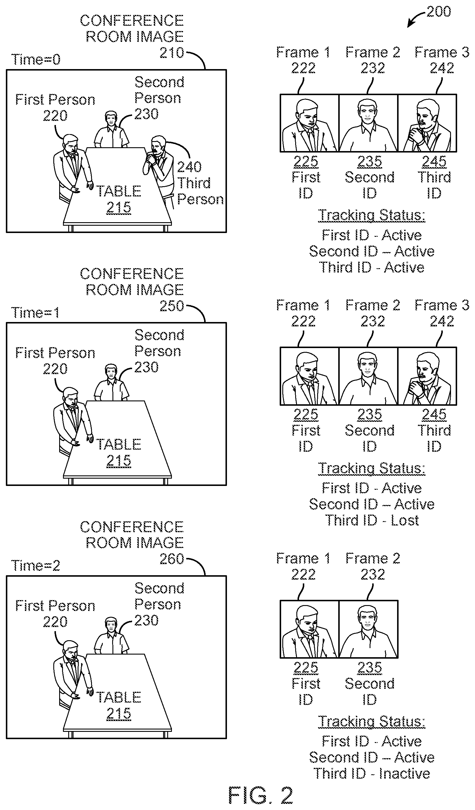 Patent US11777754 Figure 2 – Multi-person tracking and identification for robust framing experience
