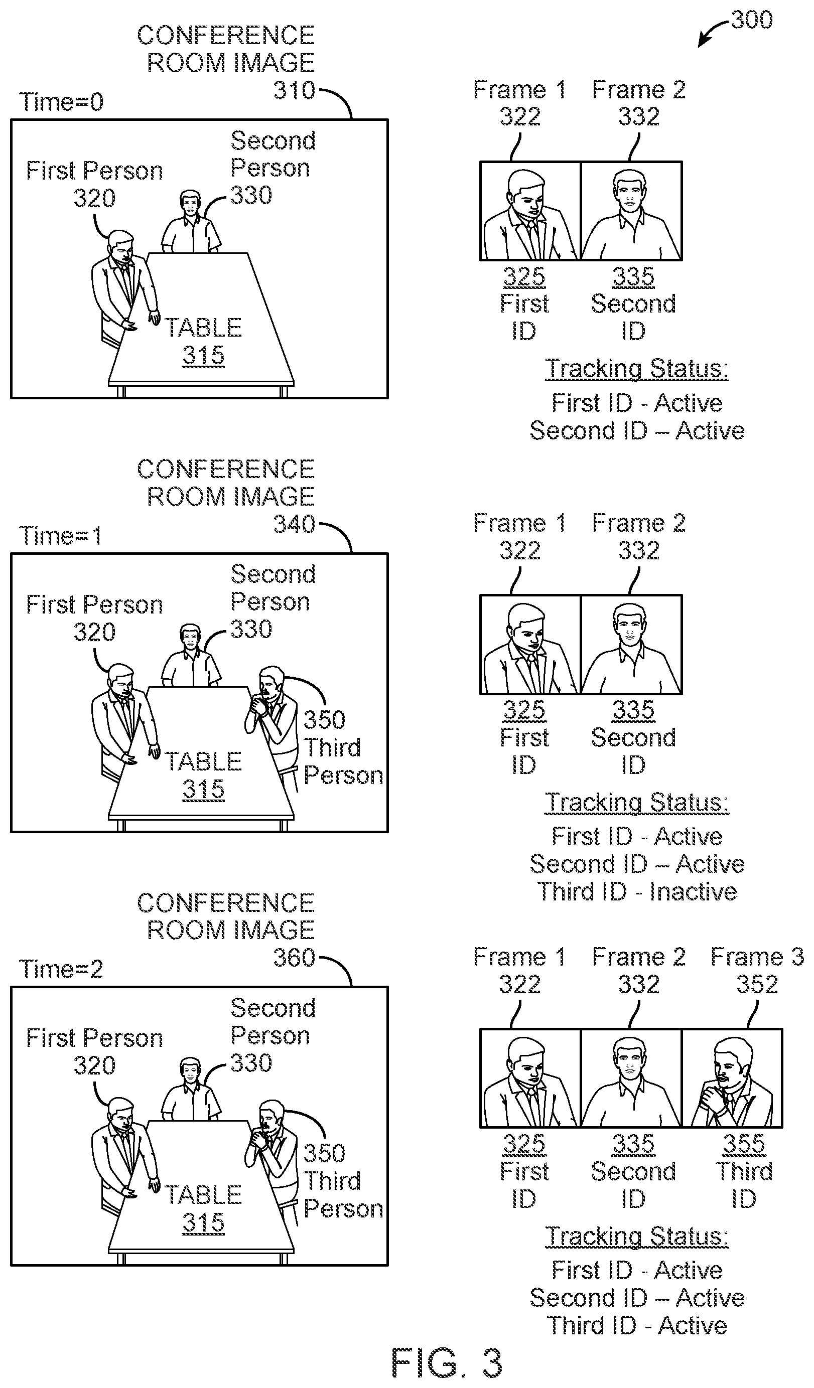 Patent US11777754 Figure 3 – Multi-person tracking and identification for robust framing experience