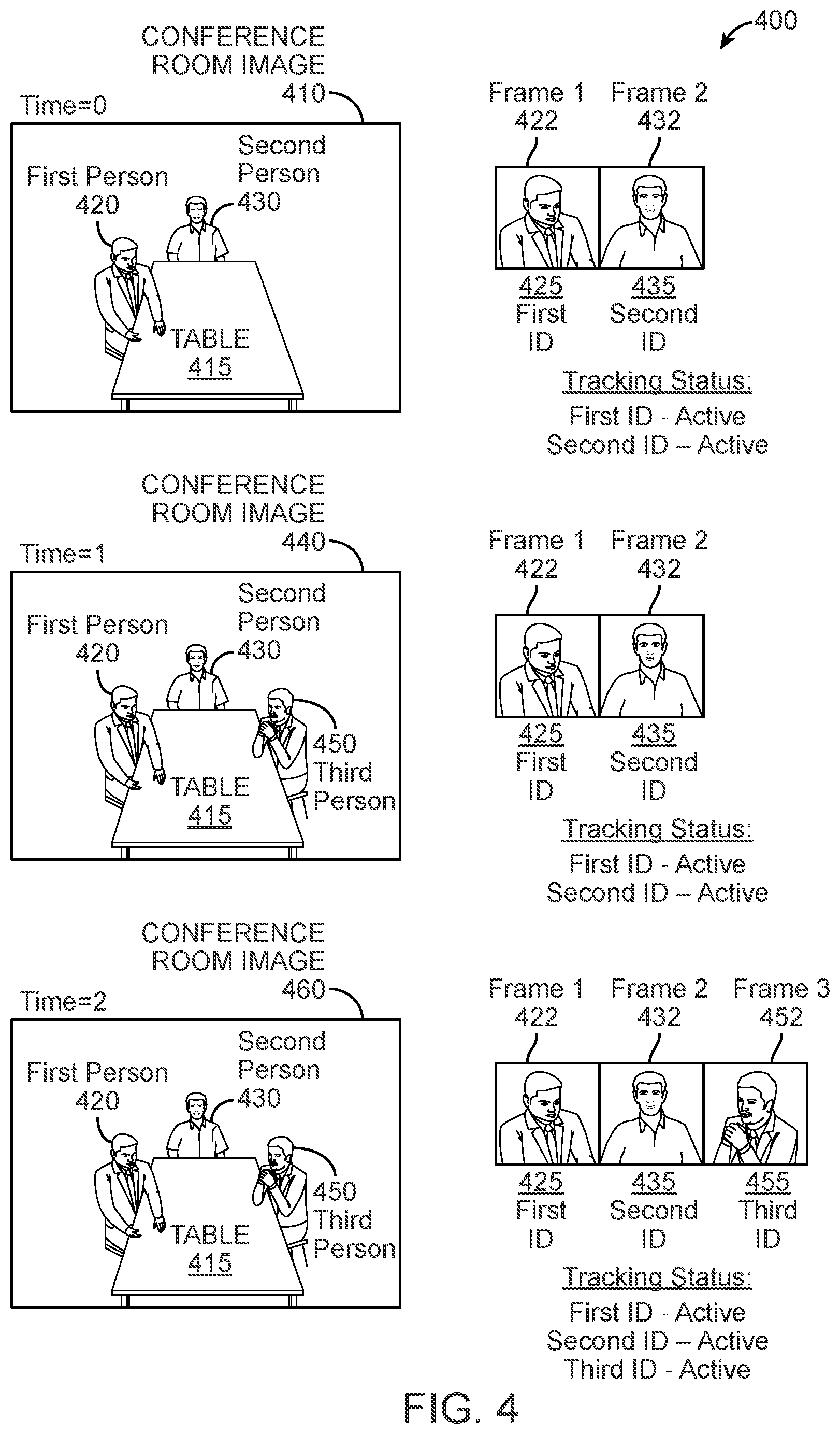 Patent US11777754 Figure 4 – Multi-person tracking and identification for robust framing experience