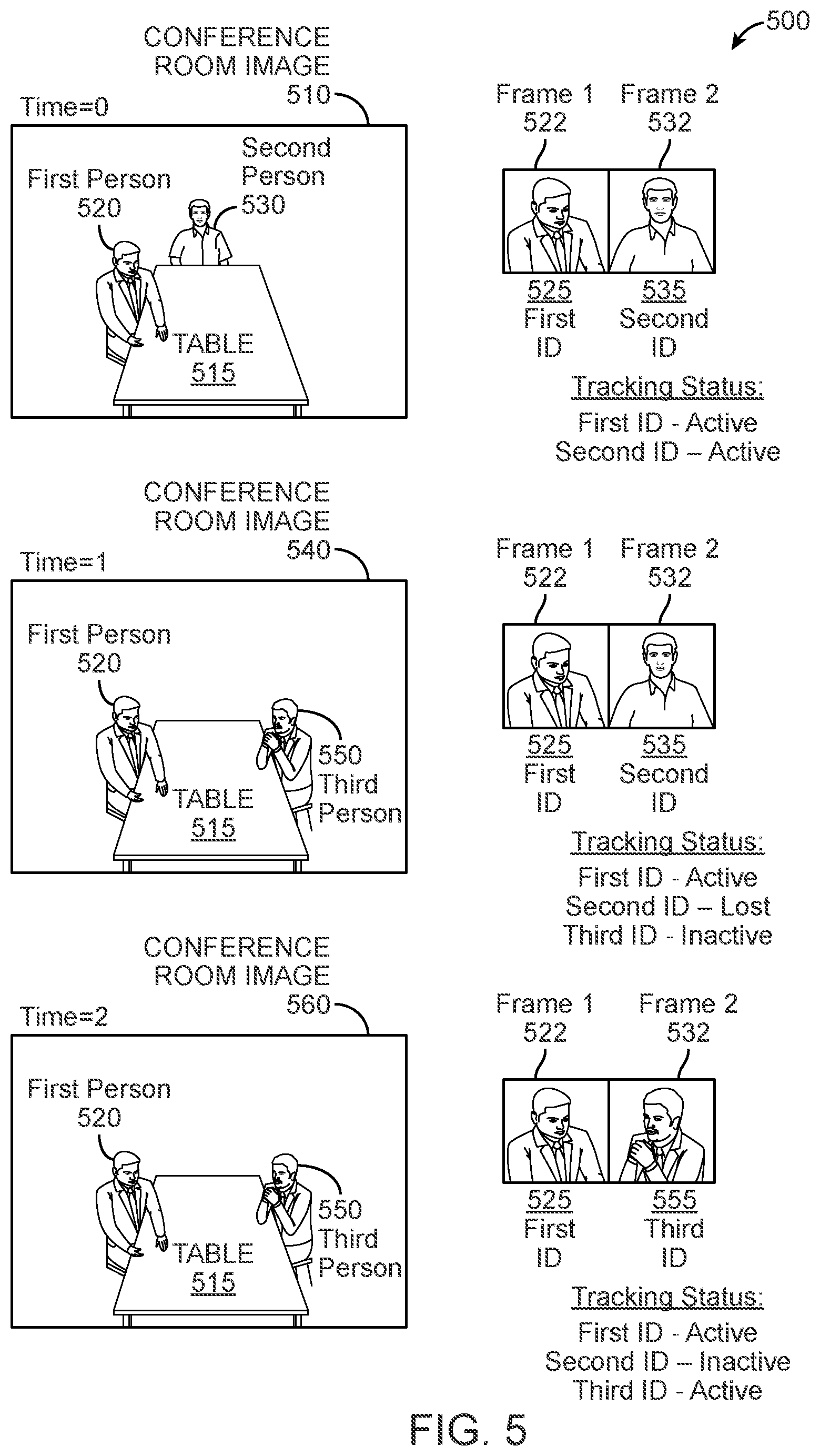 Patent US11777754 Figure 5 – Multi-person tracking and identification for robust framing experience