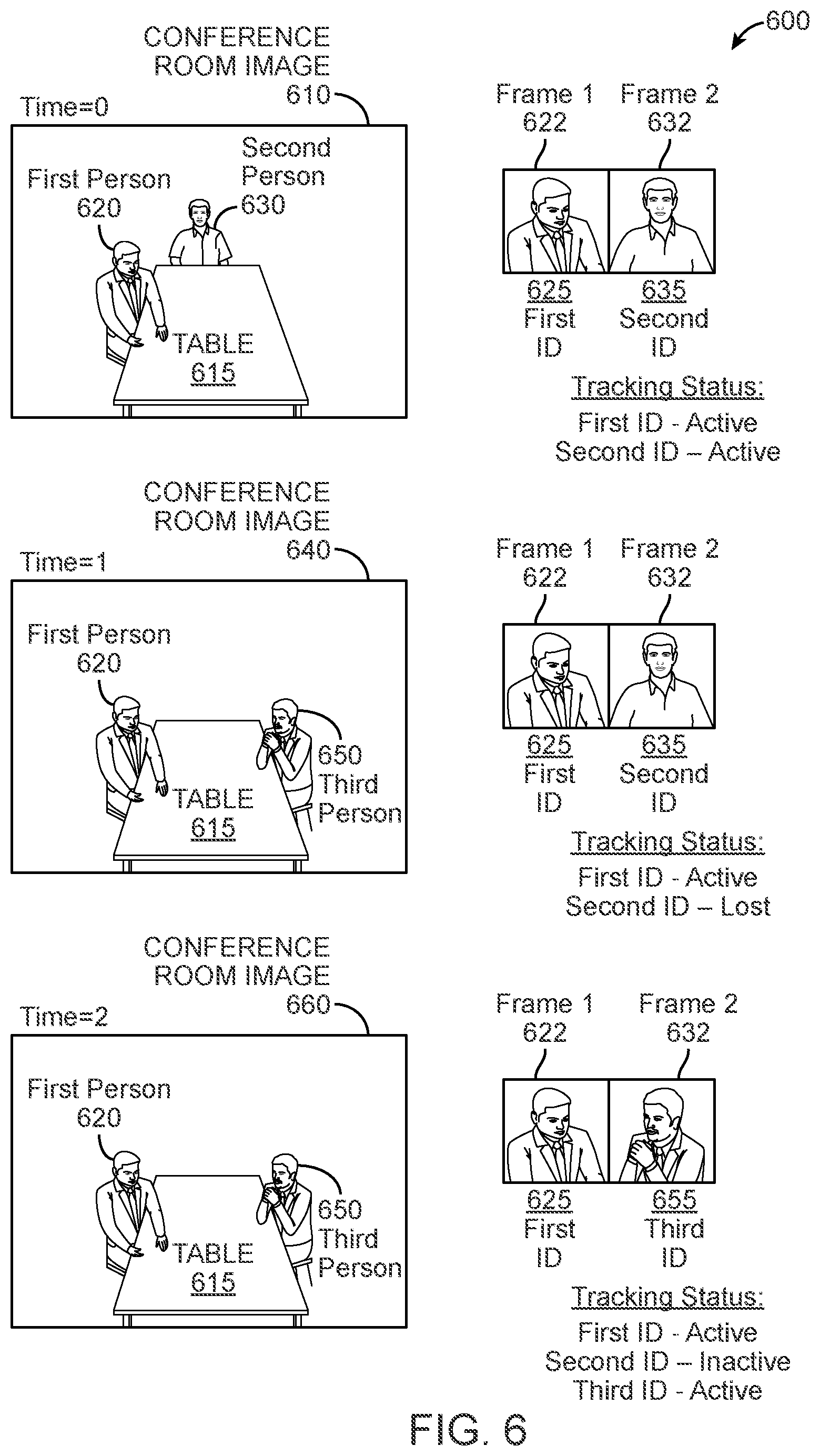 Patent US11777754 Figure 6 – Multi-person tracking and identification for robust framing experience