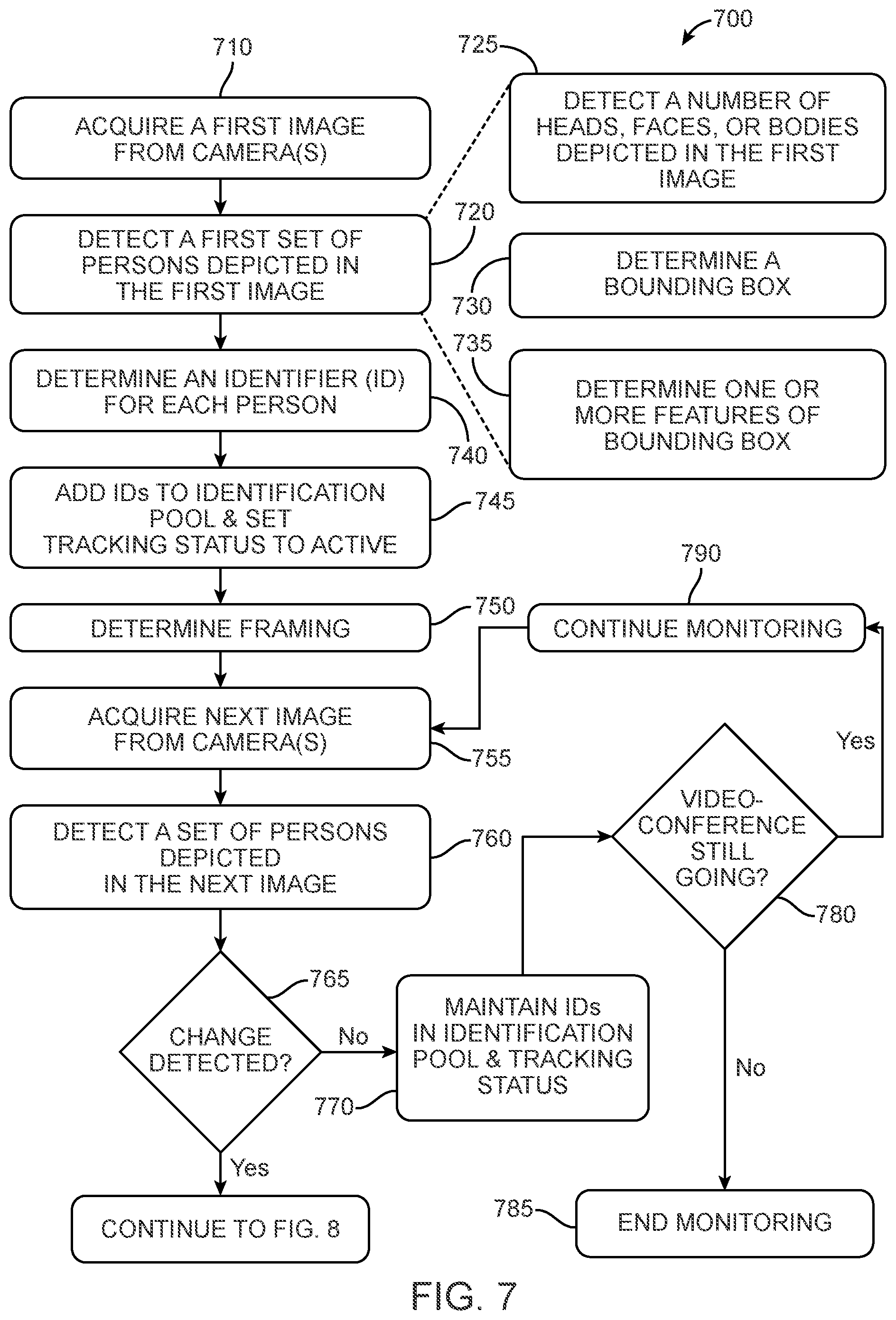 Patent US11777754 Figure 7 – Multi-person tracking and identification for robust framing experience
