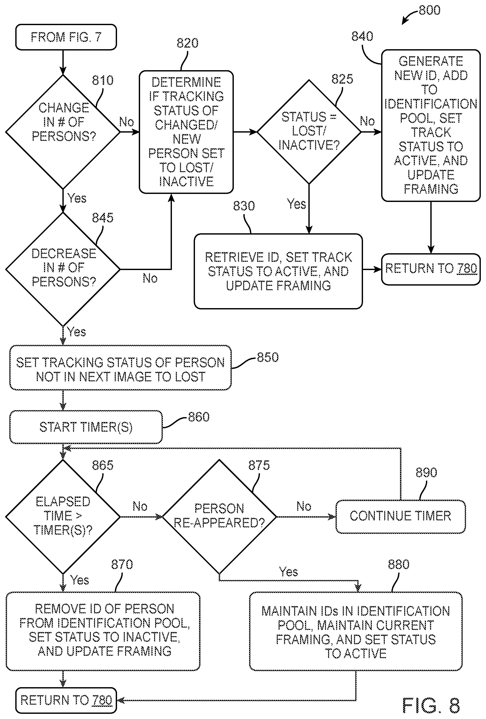 Patent US11777754 Figure 8 – Multi-person tracking and identification for robust framing experience
