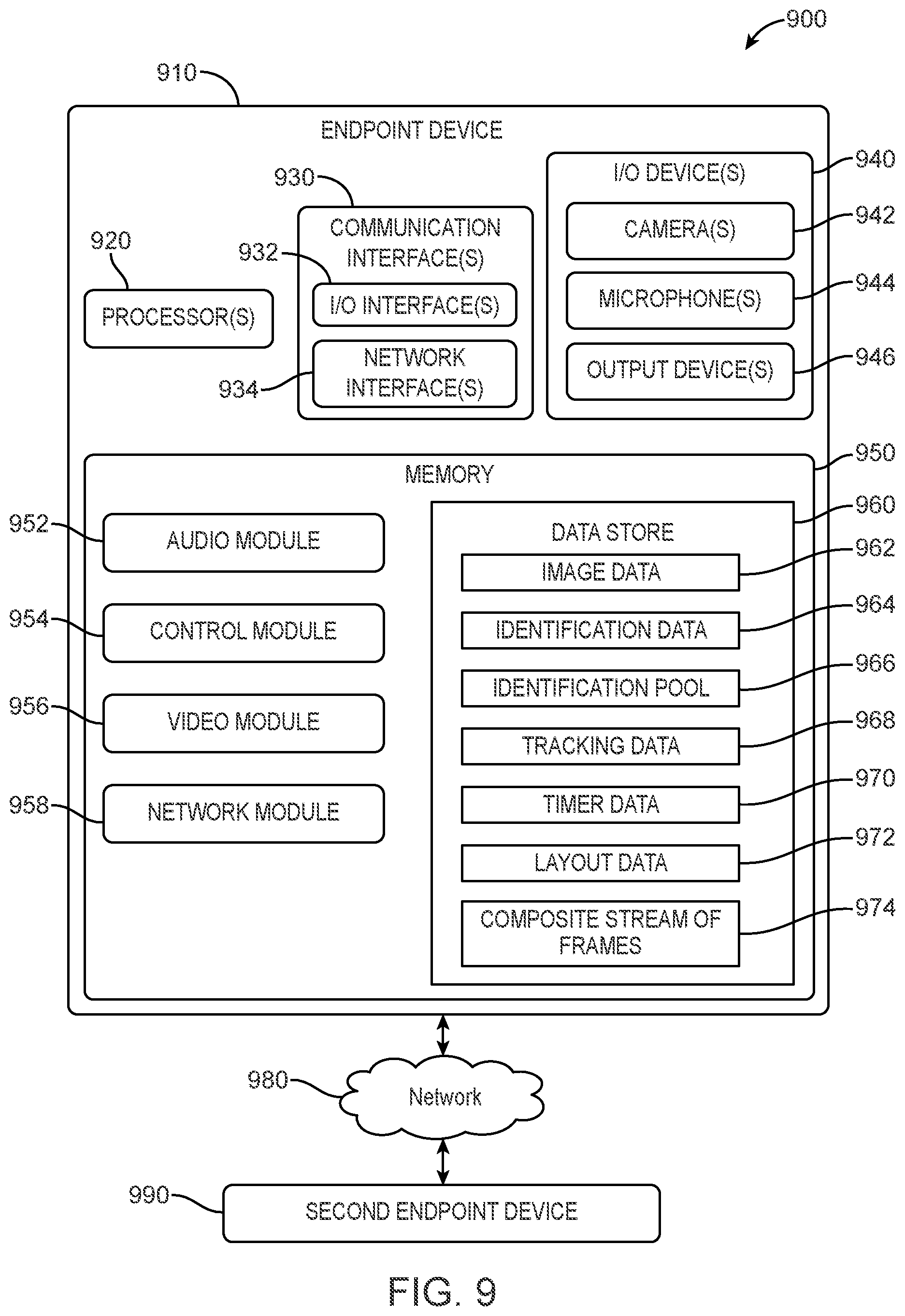 Patent US11777754 Figure 9 – Multi-person tracking and identification for robust framing experience